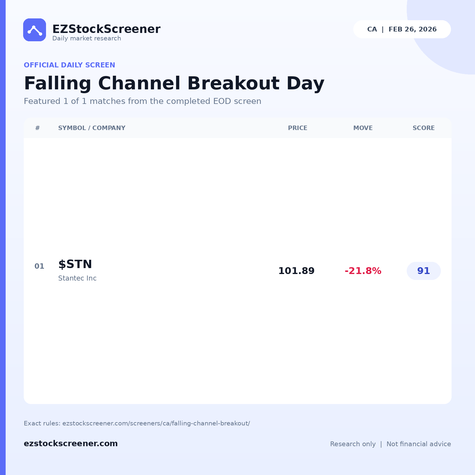 Falling Channel Breakout Day result snapshot