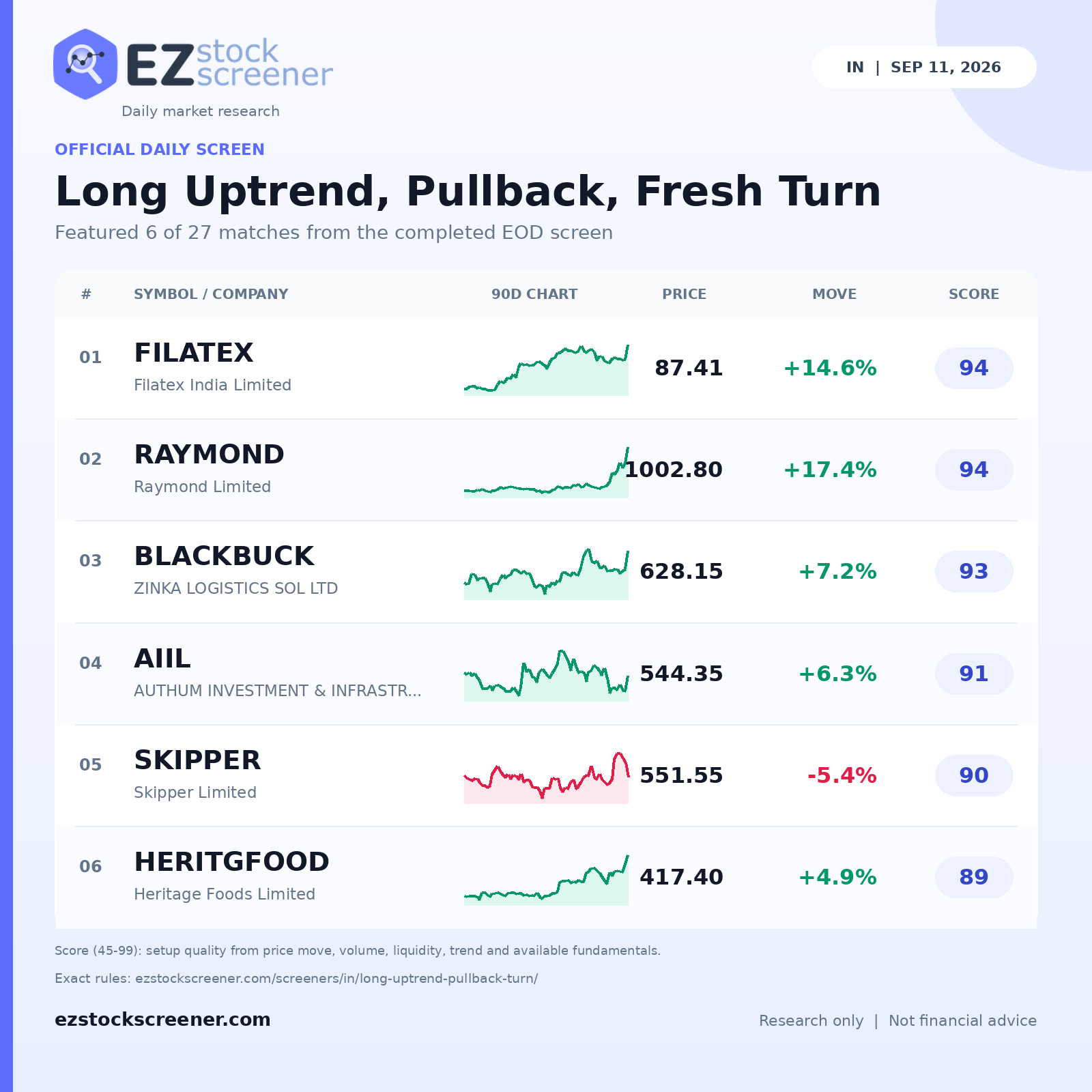 Long Uptrend, Pullback, Fresh Turn result snapshot
