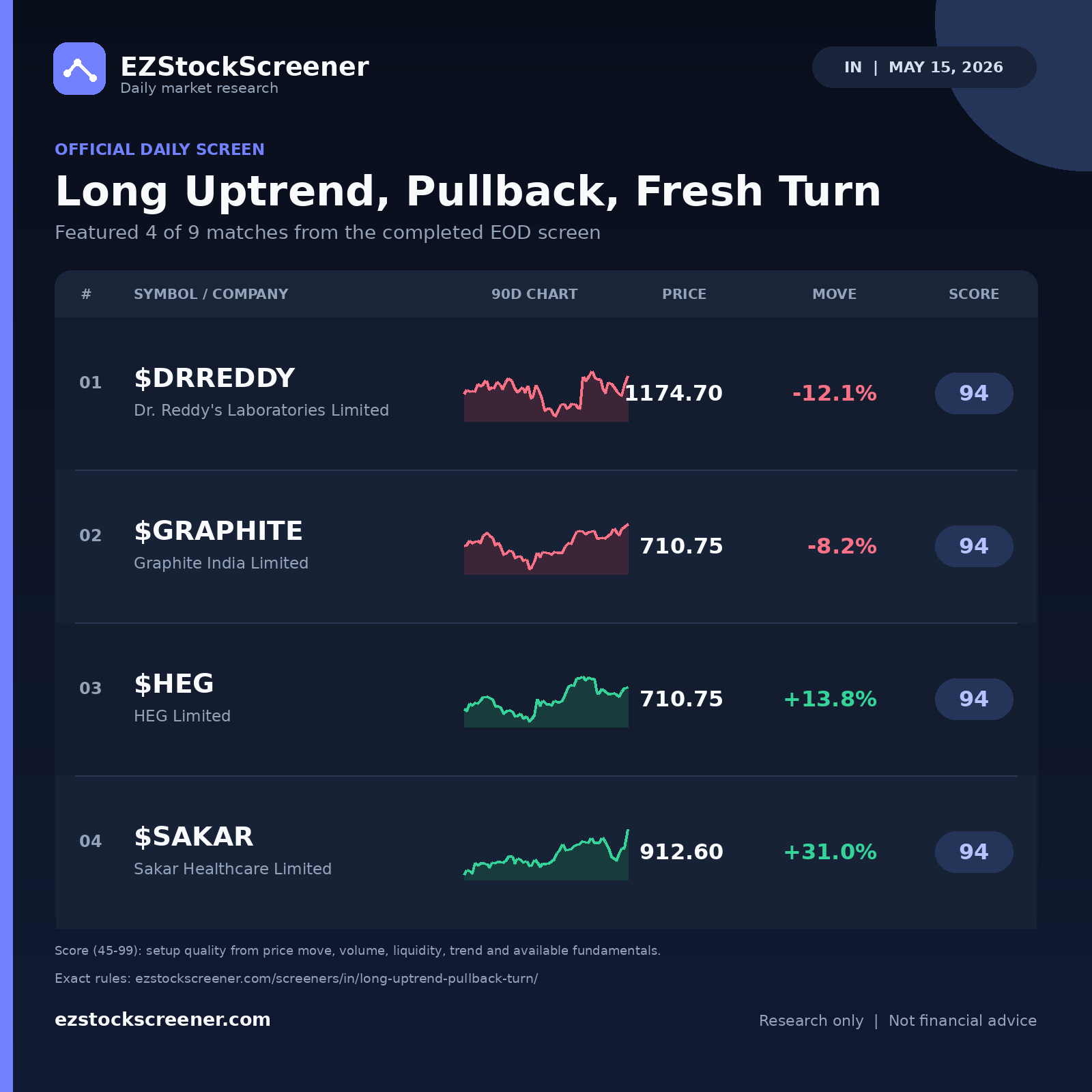 Long Uptrend, Pullback, Fresh Turn result snapshot