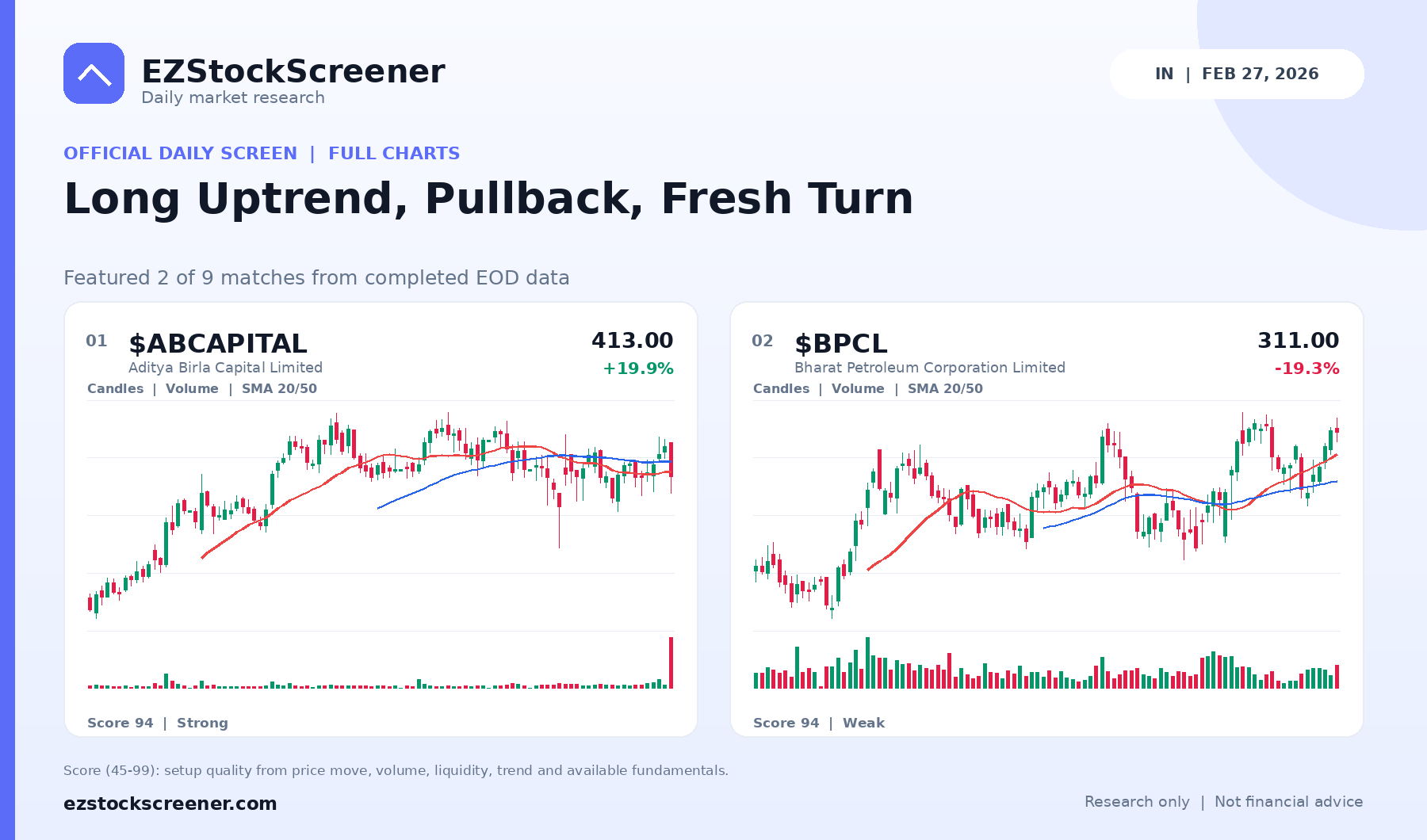 Long Uptrend, Pullback, Fresh Turn result snapshot