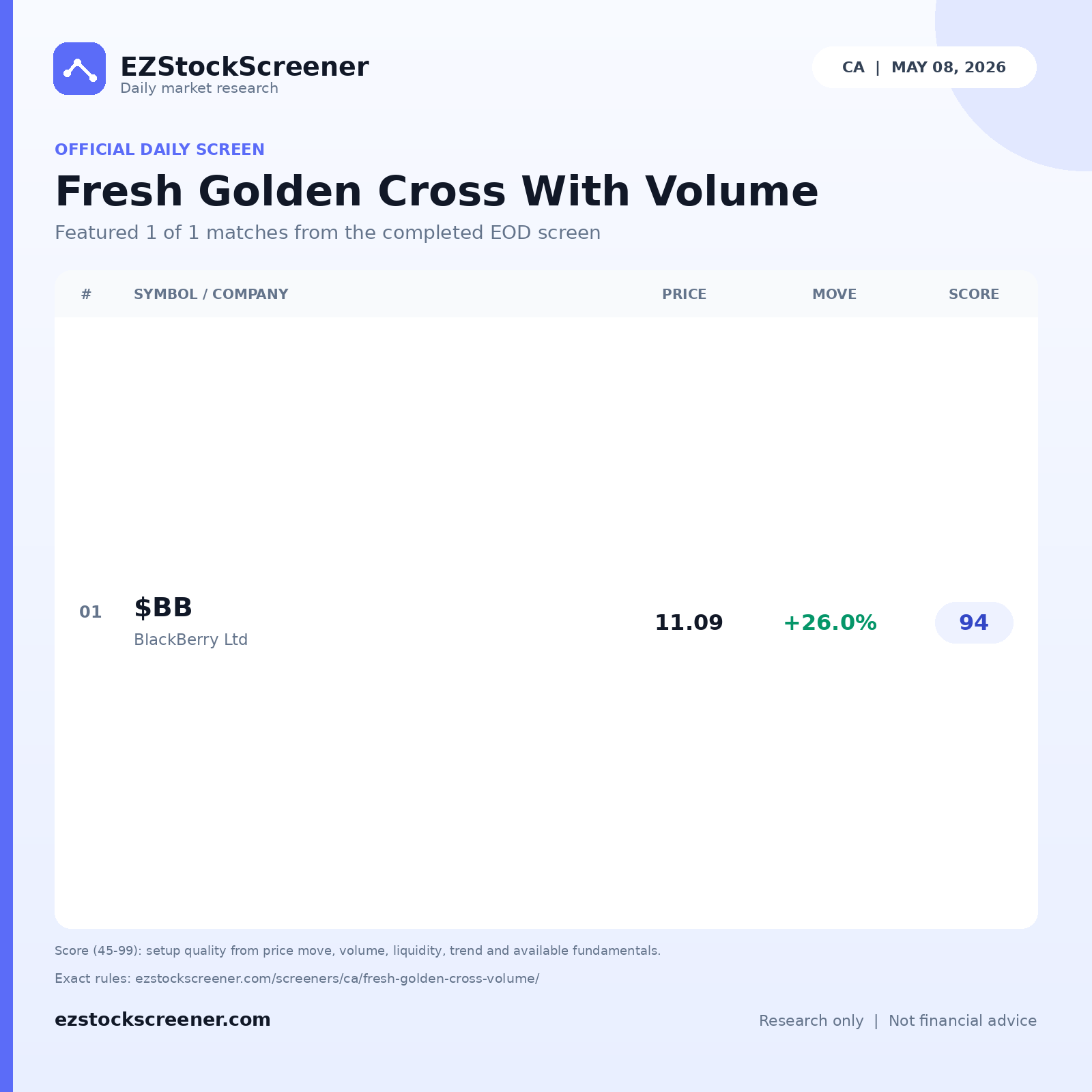 Fresh Golden Cross With Volume result snapshot