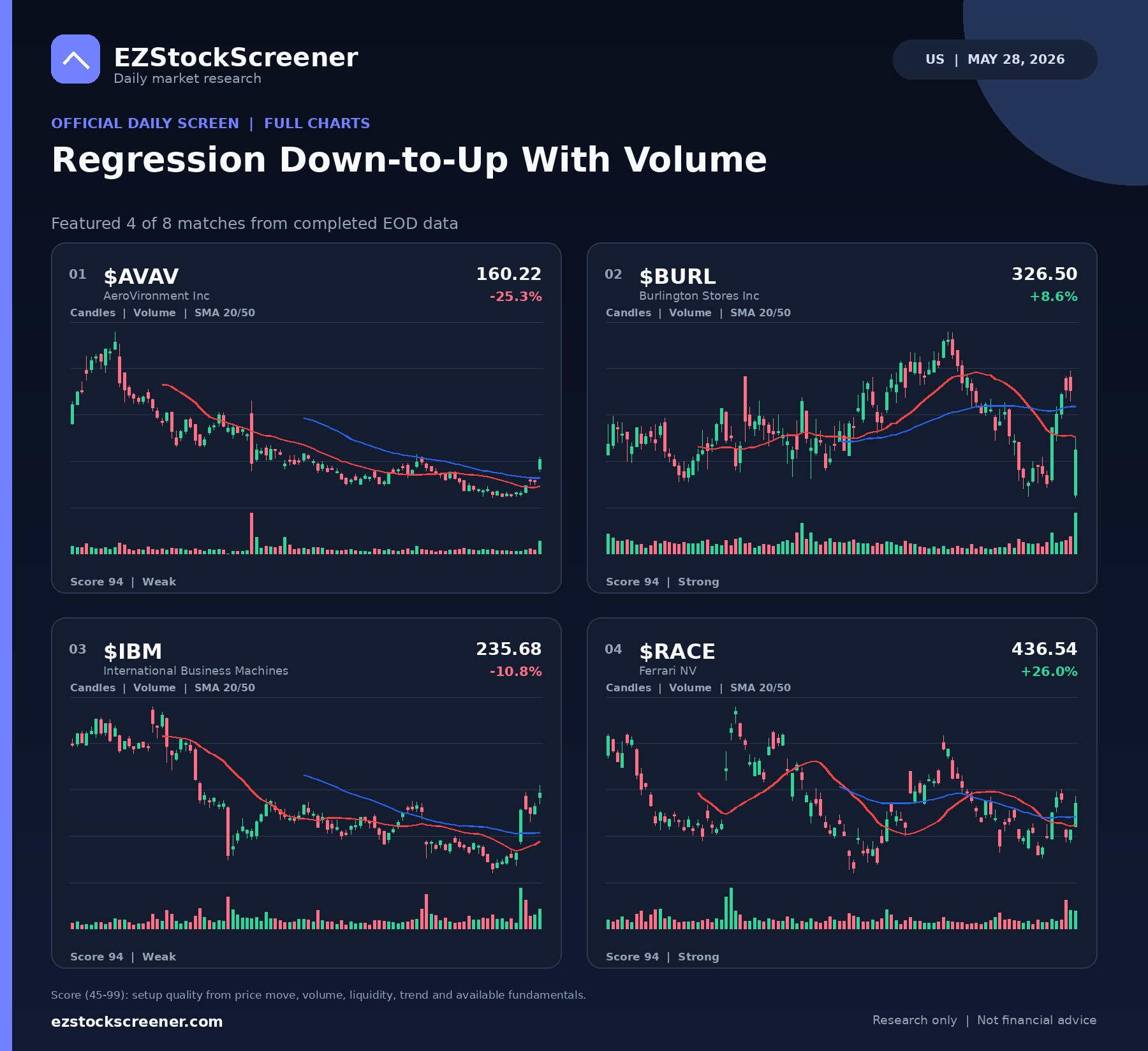 Regression Down-to-Up With Volume result snapshot