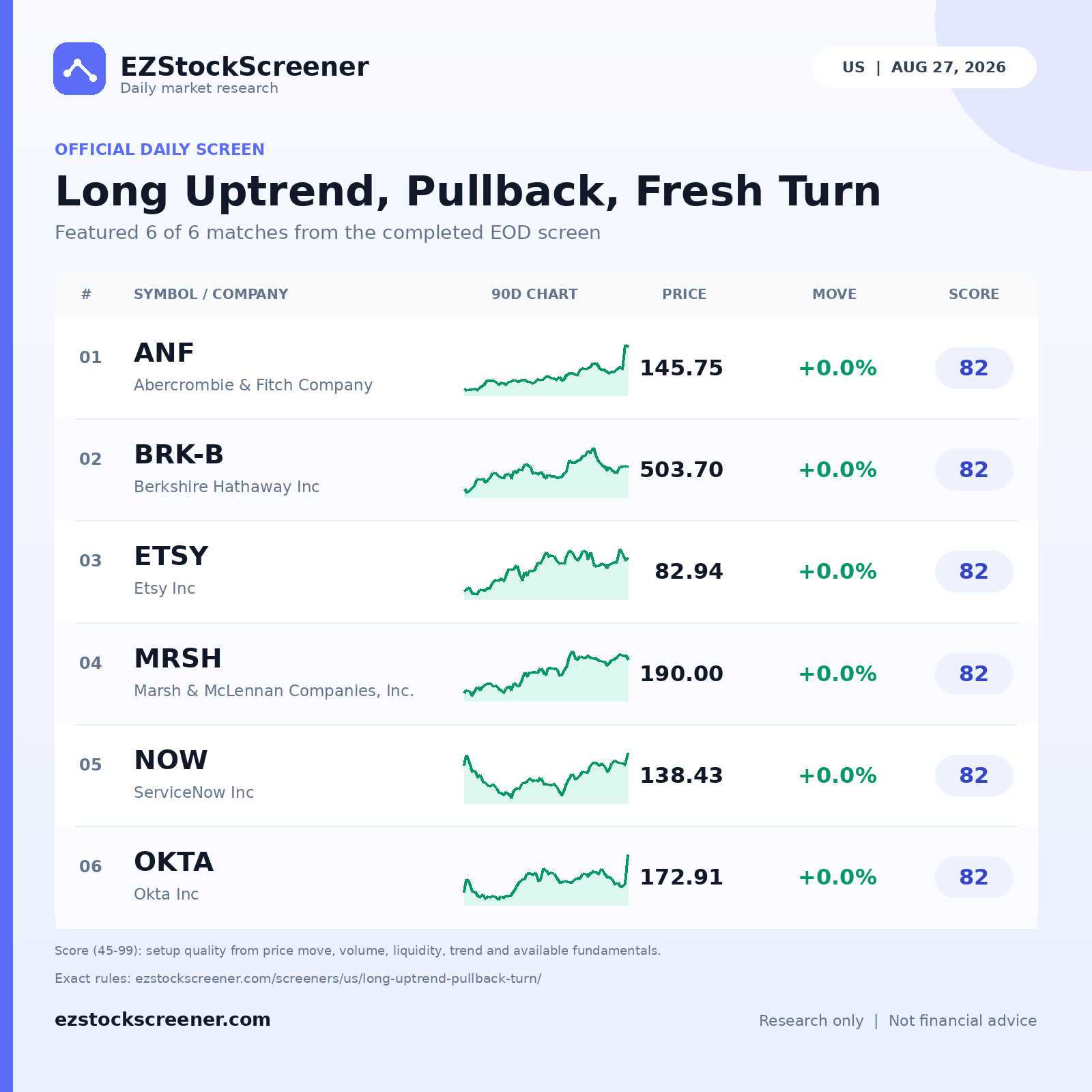 Long Uptrend, Pullback, Fresh Turn result snapshot