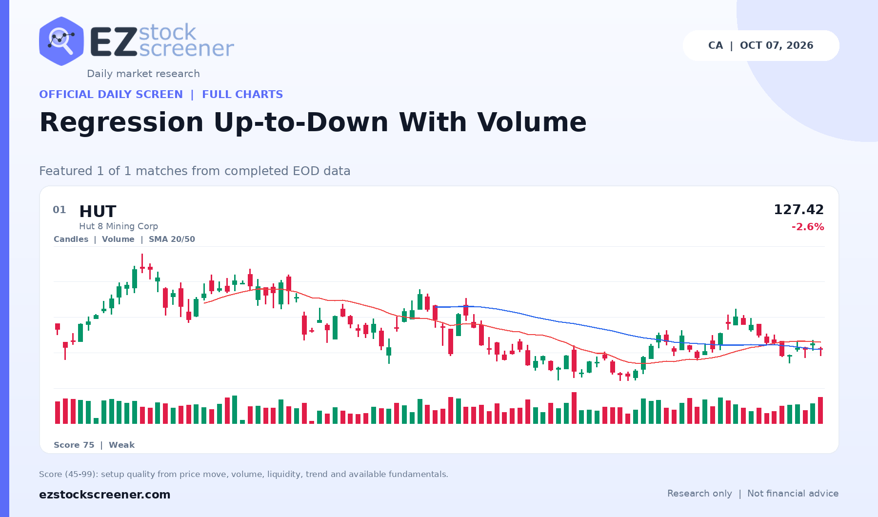 Regression Up-to-Down With Volume result snapshot