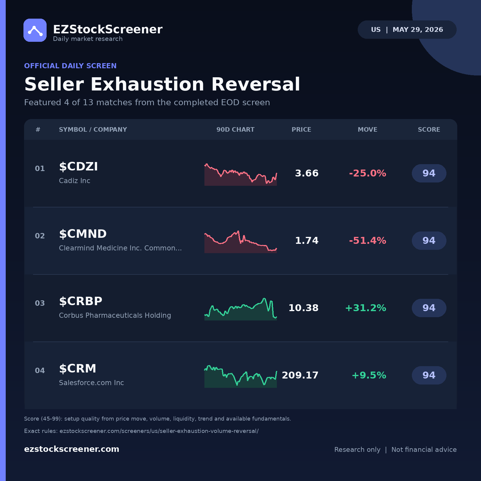 Seller Exhaustion Reversal result snapshot
