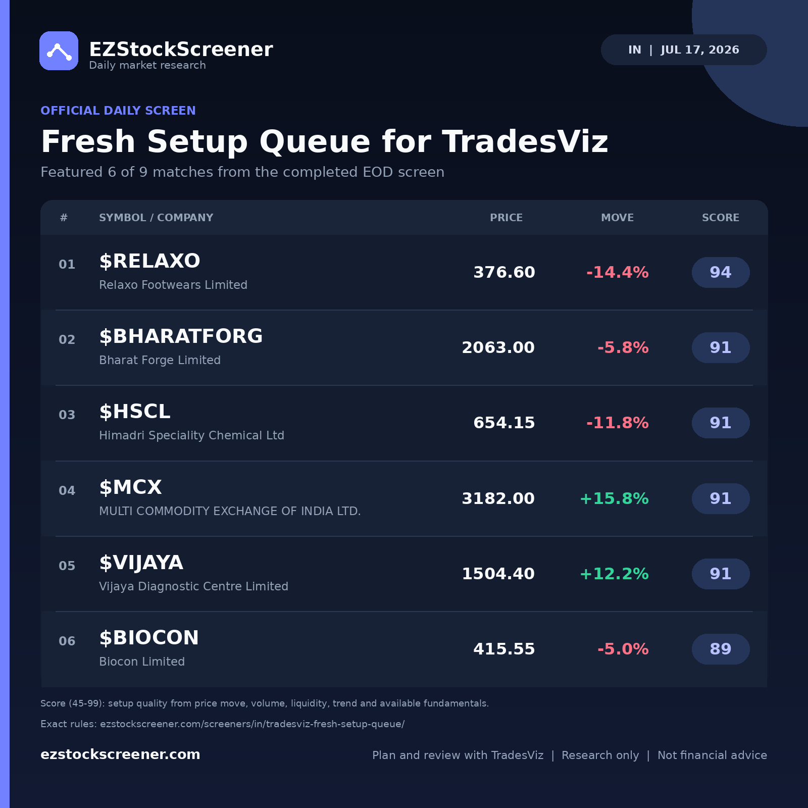Fresh Setup Queue for TradesViz result snapshot