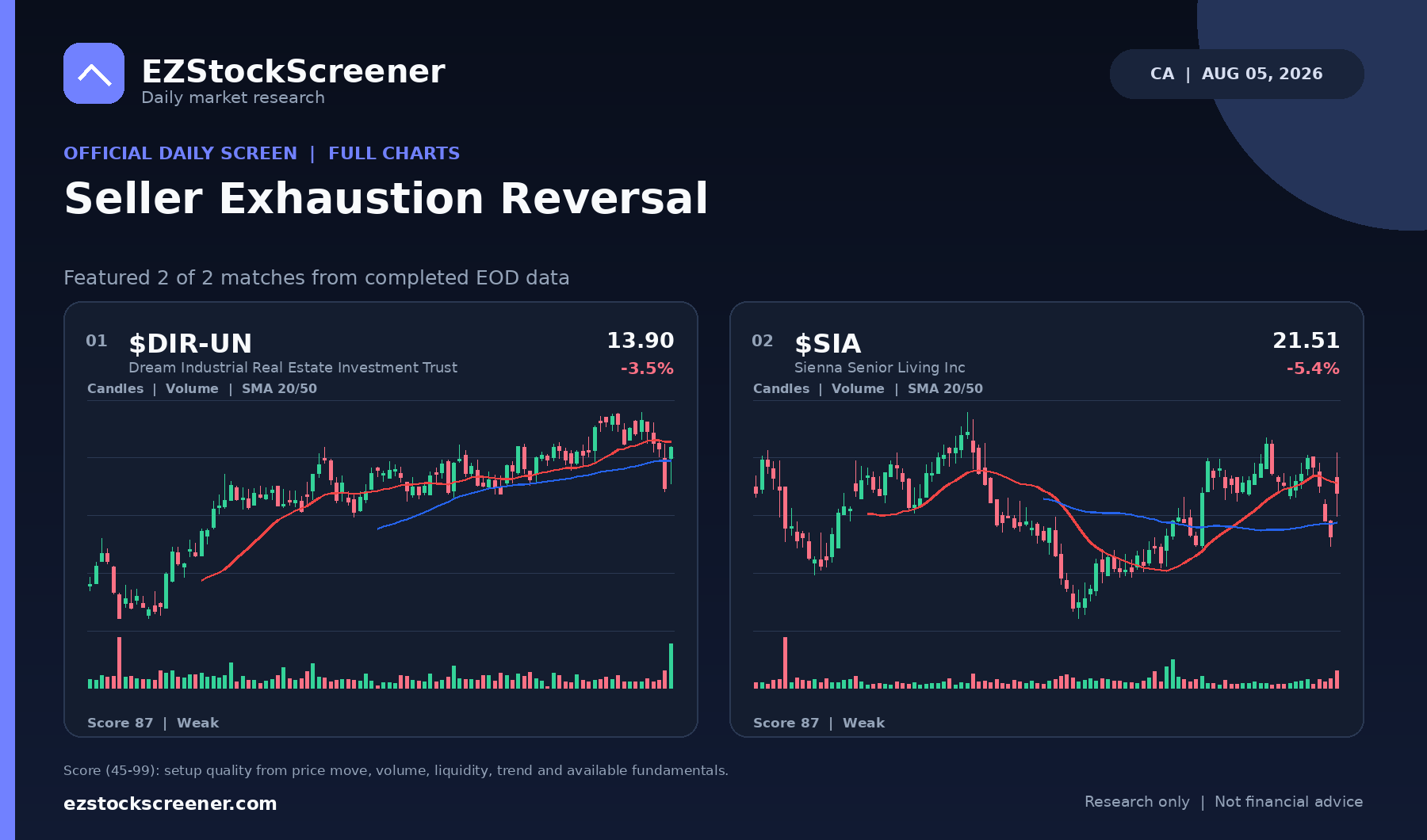 Published Seller Exhaustion Reversal results