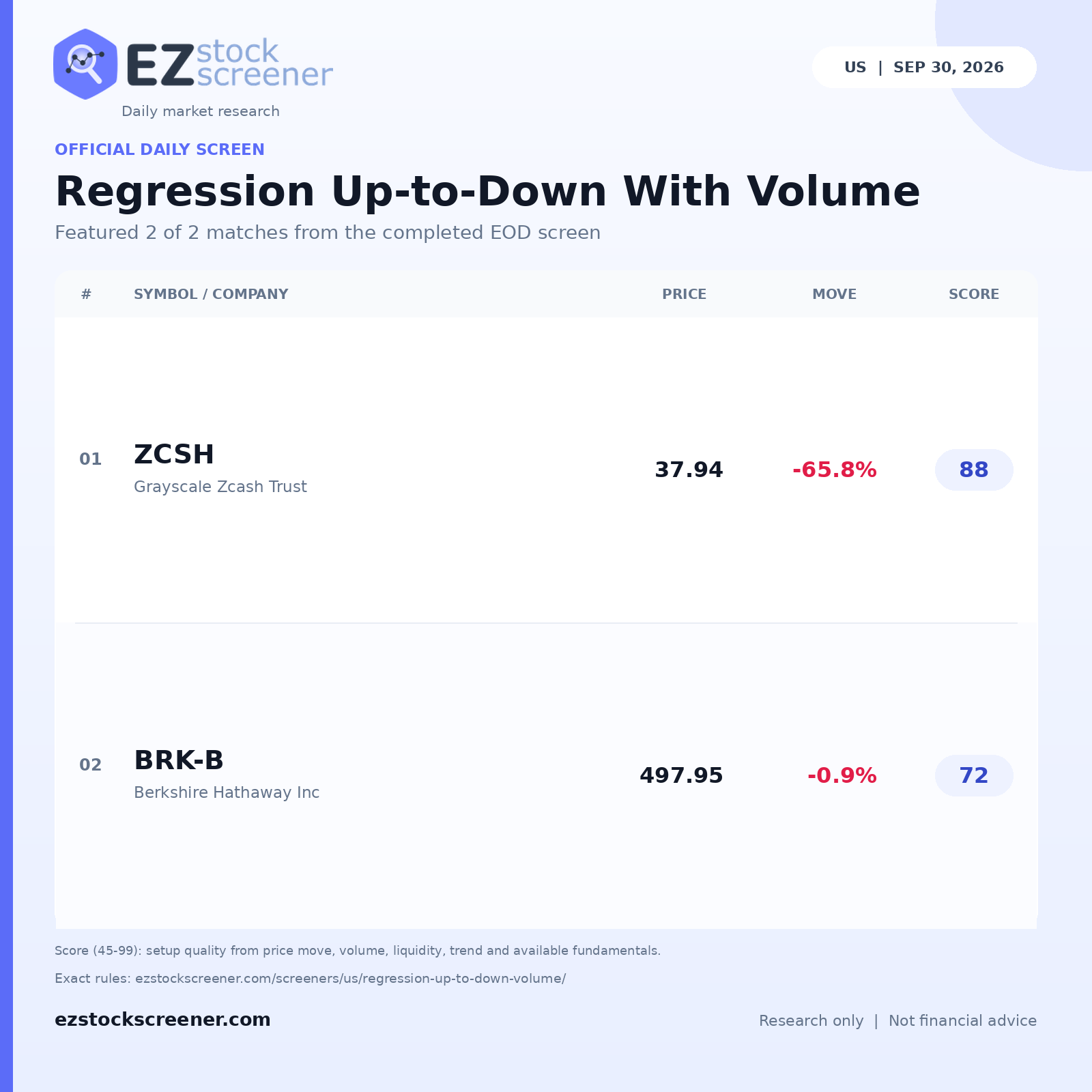 Regression Up-to-Down With Volume result snapshot