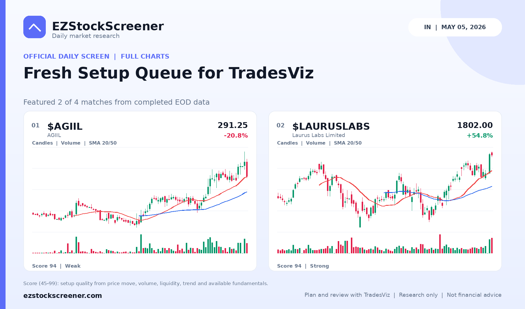Fresh Setup Queue for TradesViz result snapshot