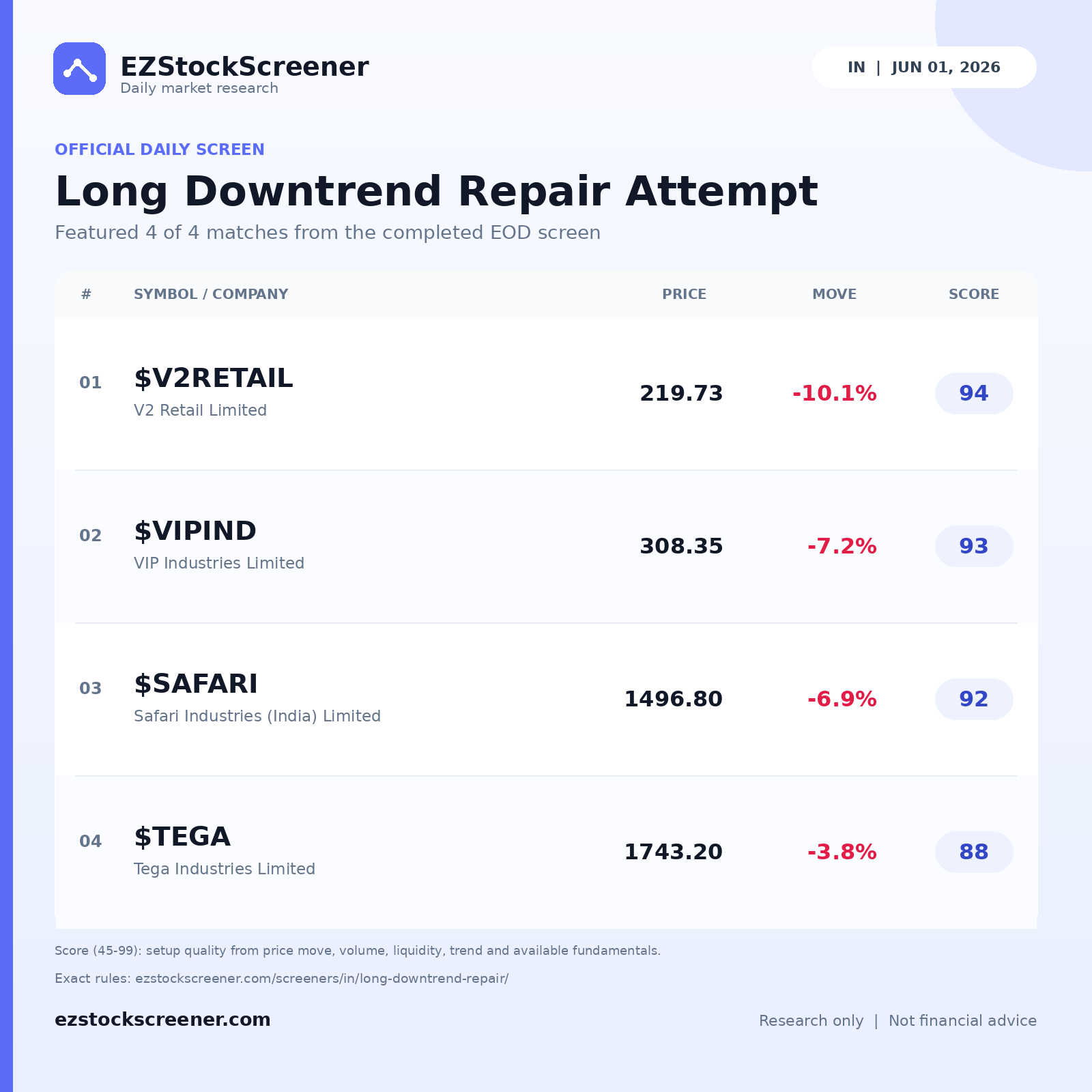 Long Downtrend Repair Attempt result snapshot