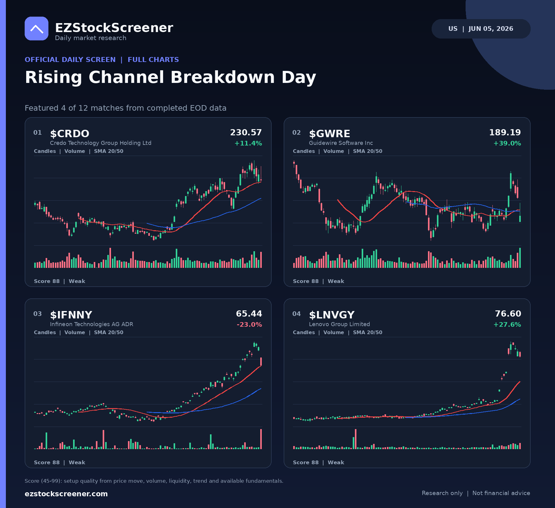 Rising Channel Breakdown Day result snapshot