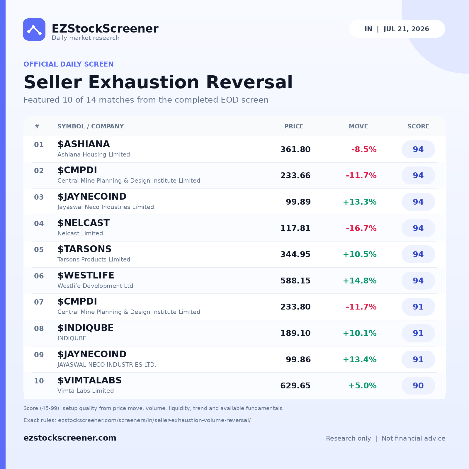 Seller Exhaustion Reversal result snapshot