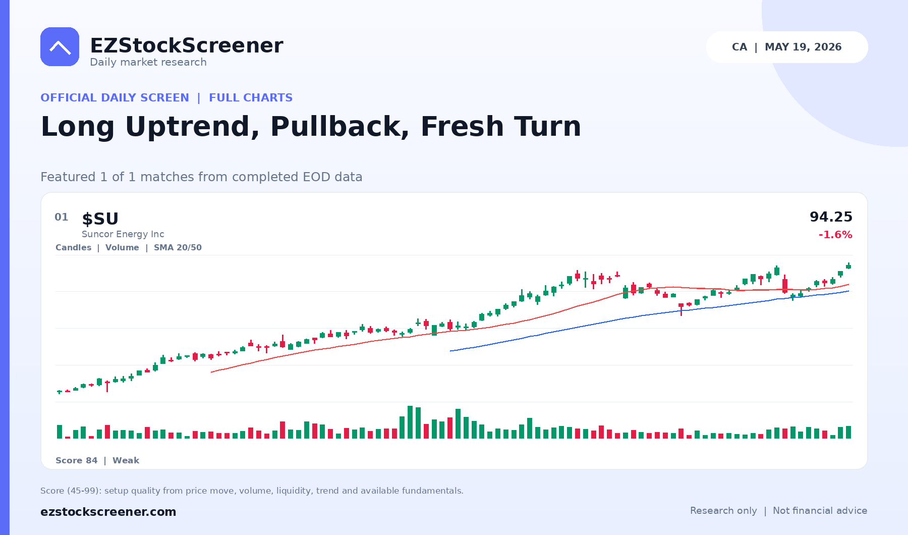 Long Uptrend, Pullback, Fresh Turn result snapshot