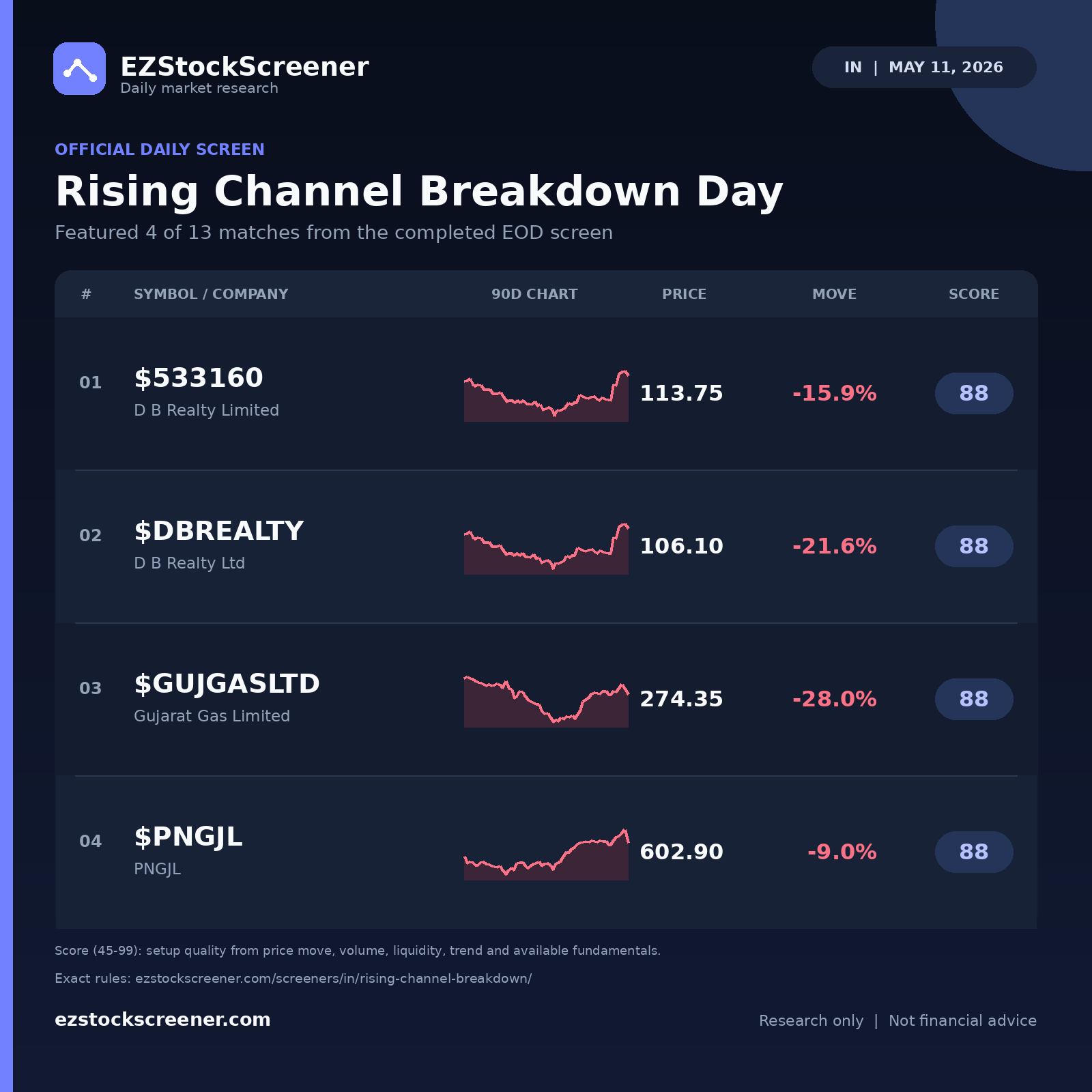 Rising Channel Breakdown Day result snapshot