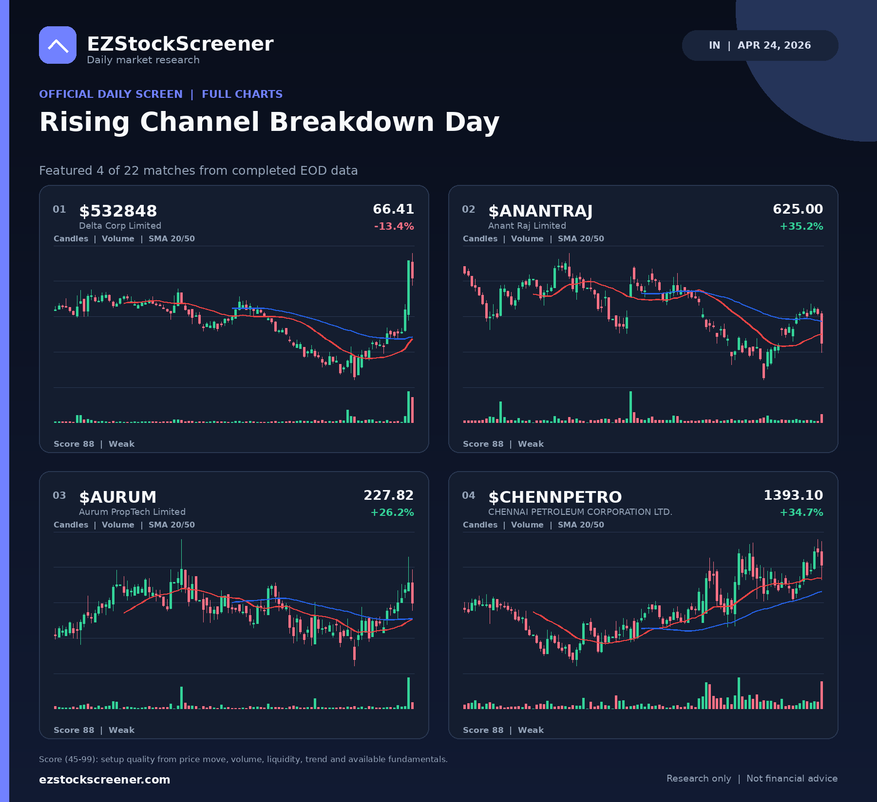 Rising Channel Breakdown Day result snapshot