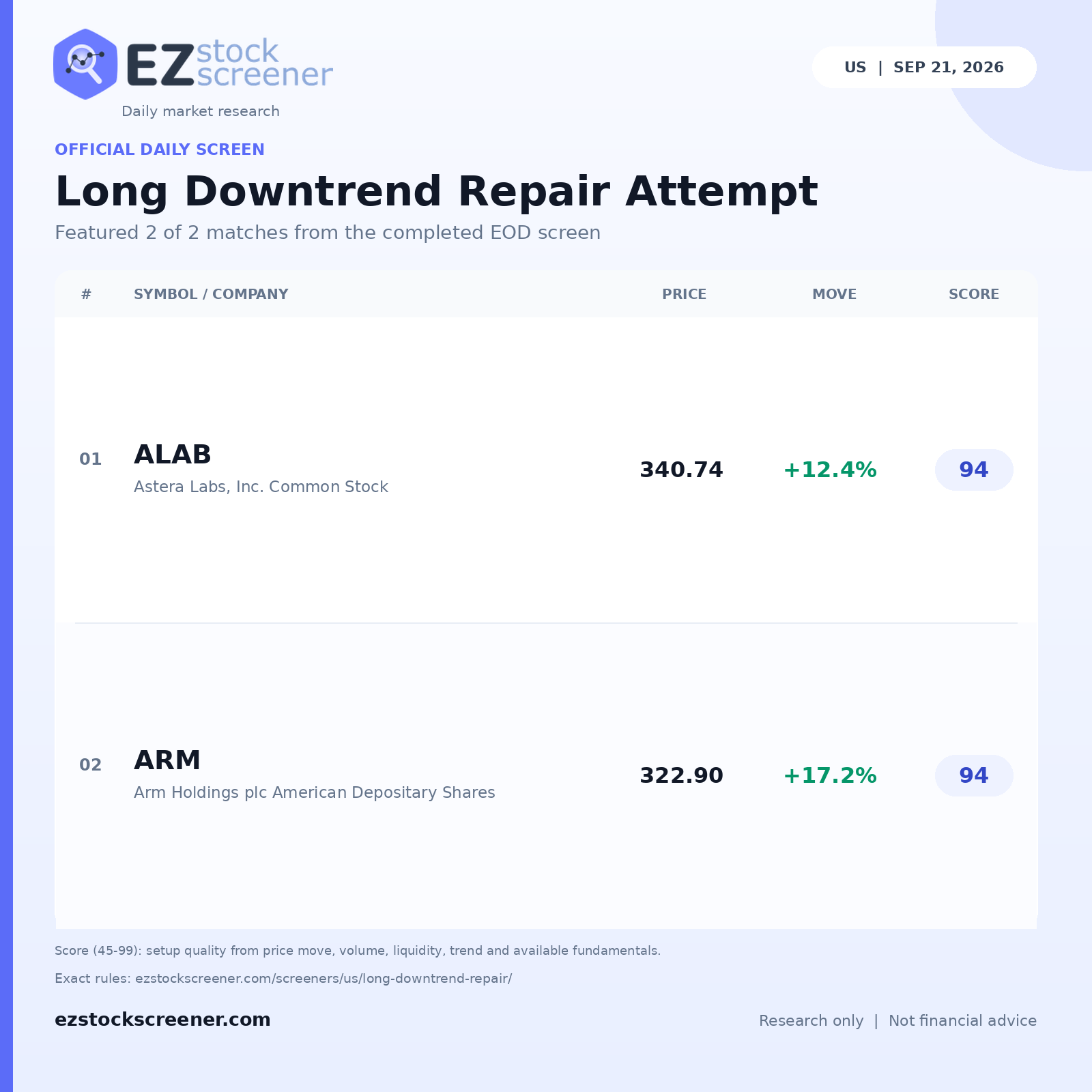 Published Long Downtrend Repair Attempt results