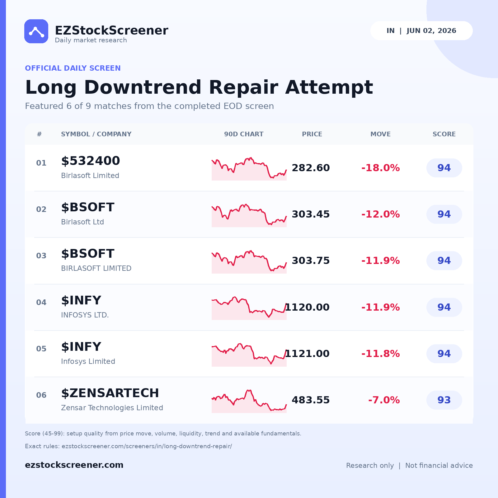 Long Downtrend Repair Attempt result snapshot