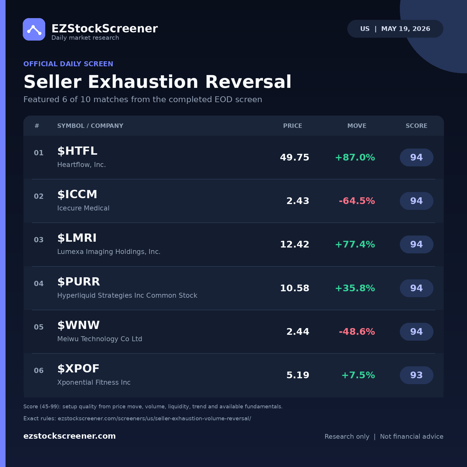 Seller Exhaustion Reversal result snapshot