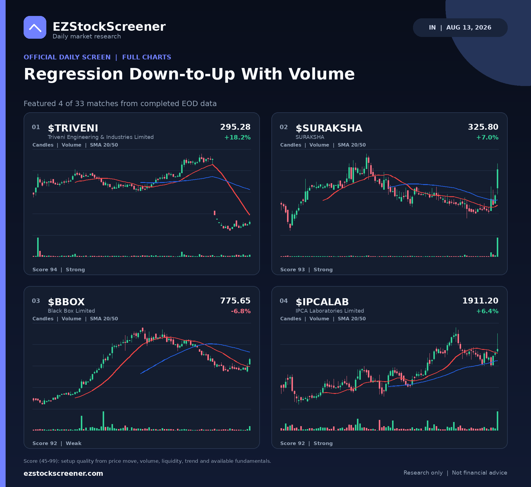 Published Regression Down-to-Up With Volume results