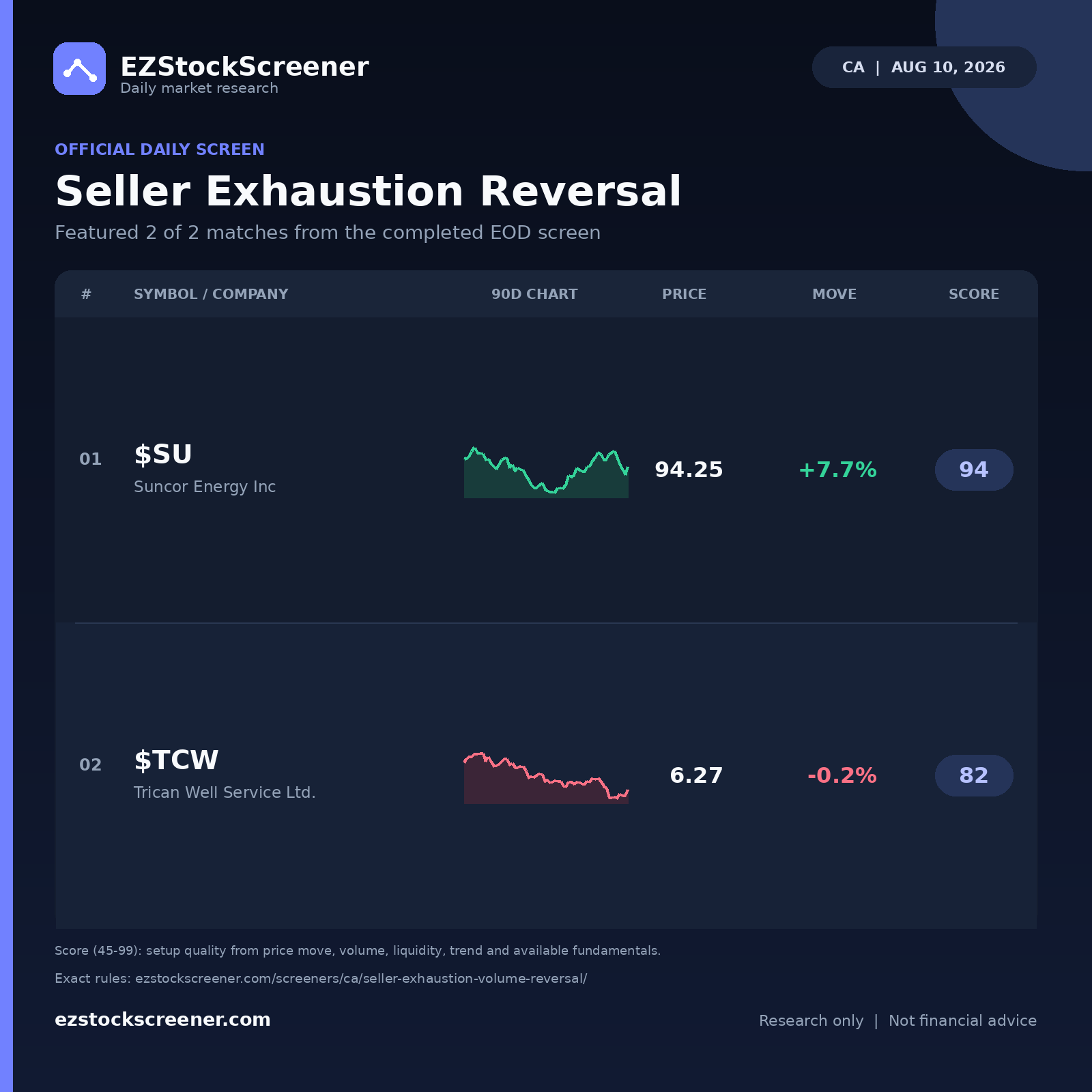 Published Seller Exhaustion Reversal results