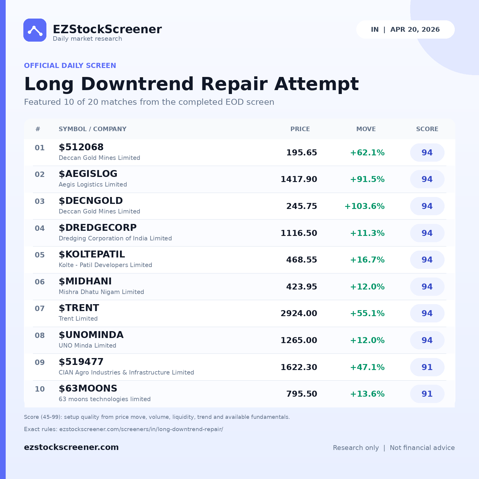 Long Downtrend Repair Attempt result snapshot