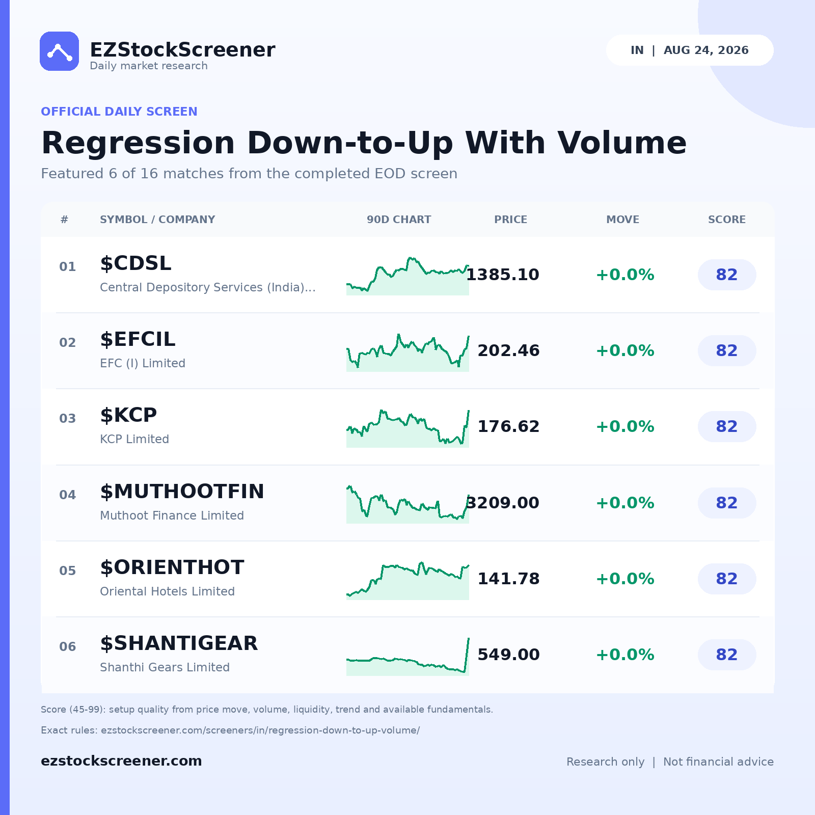 Regression Down-to-Up With Volume result snapshot