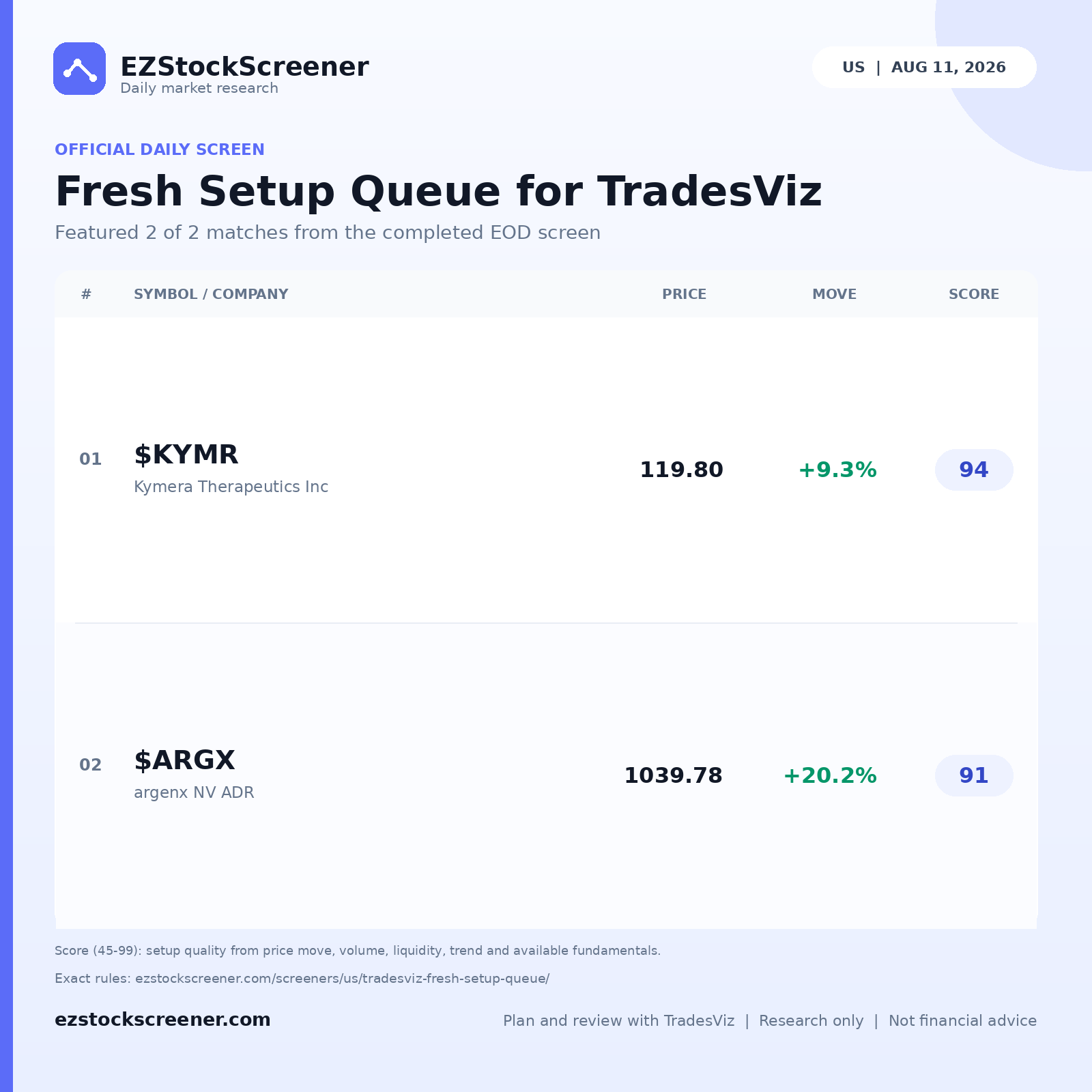 Published Fresh Setup Queue for TradesViz results