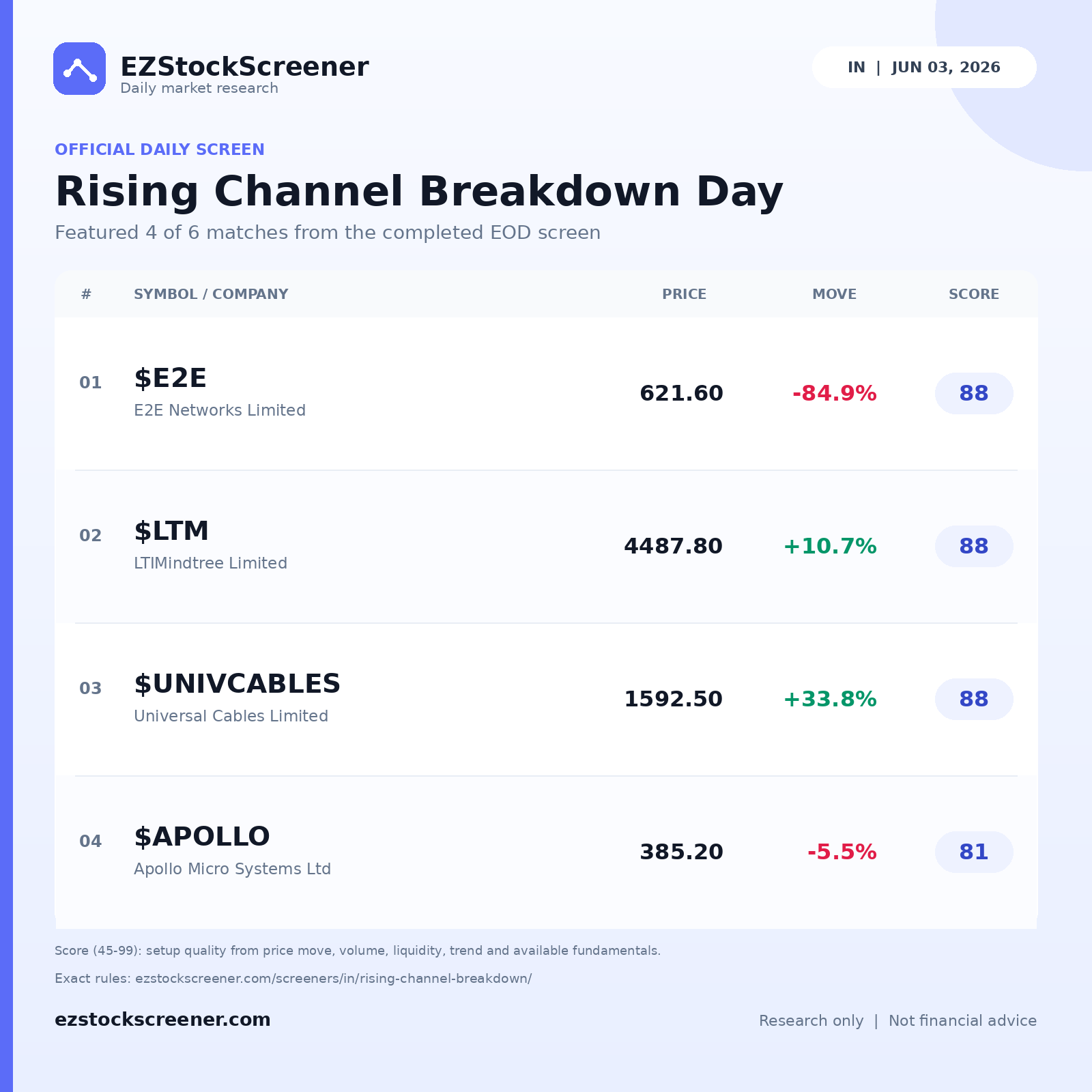 Rising Channel Breakdown Day result snapshot