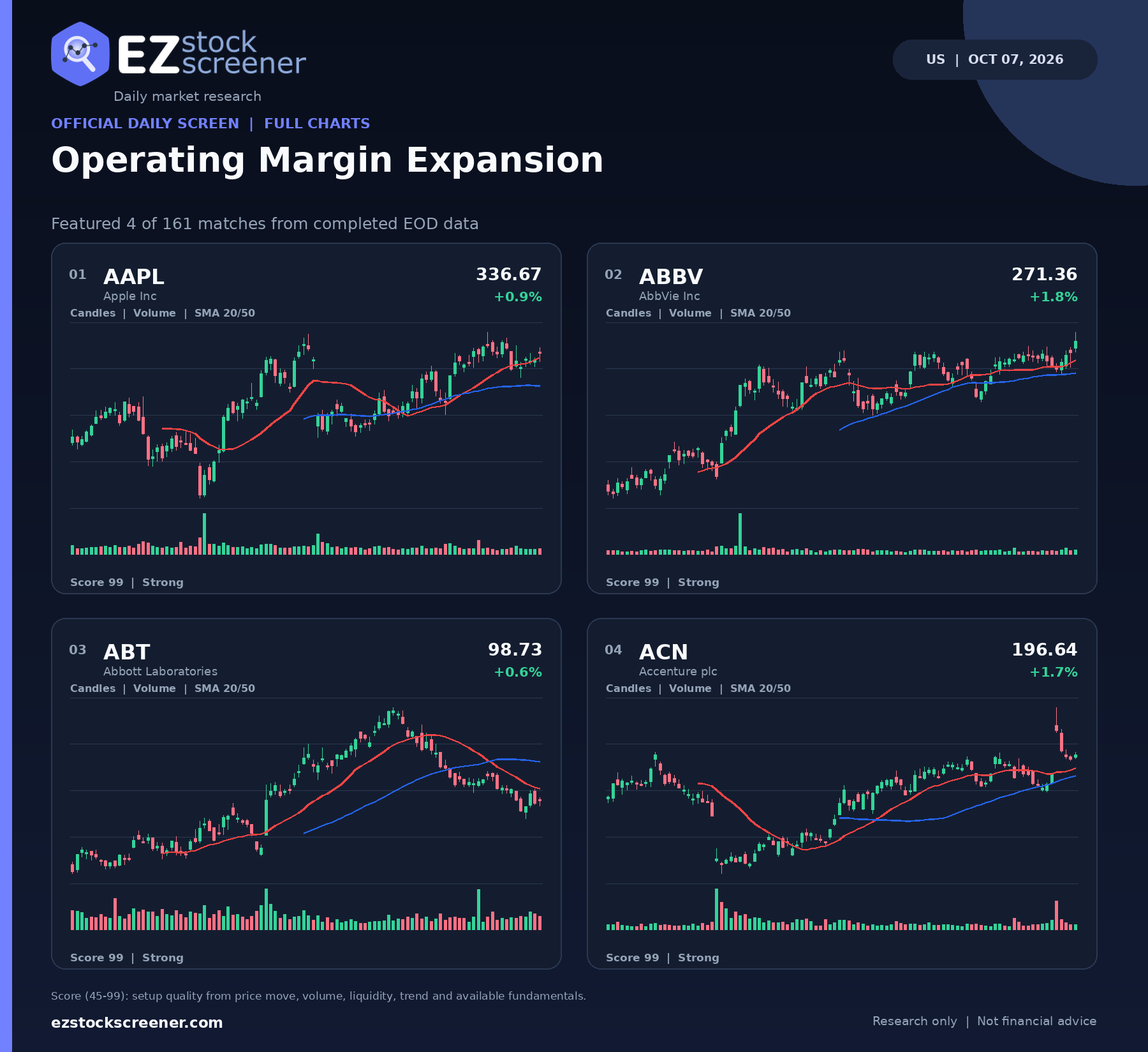 Published Operating Margin Expansion results