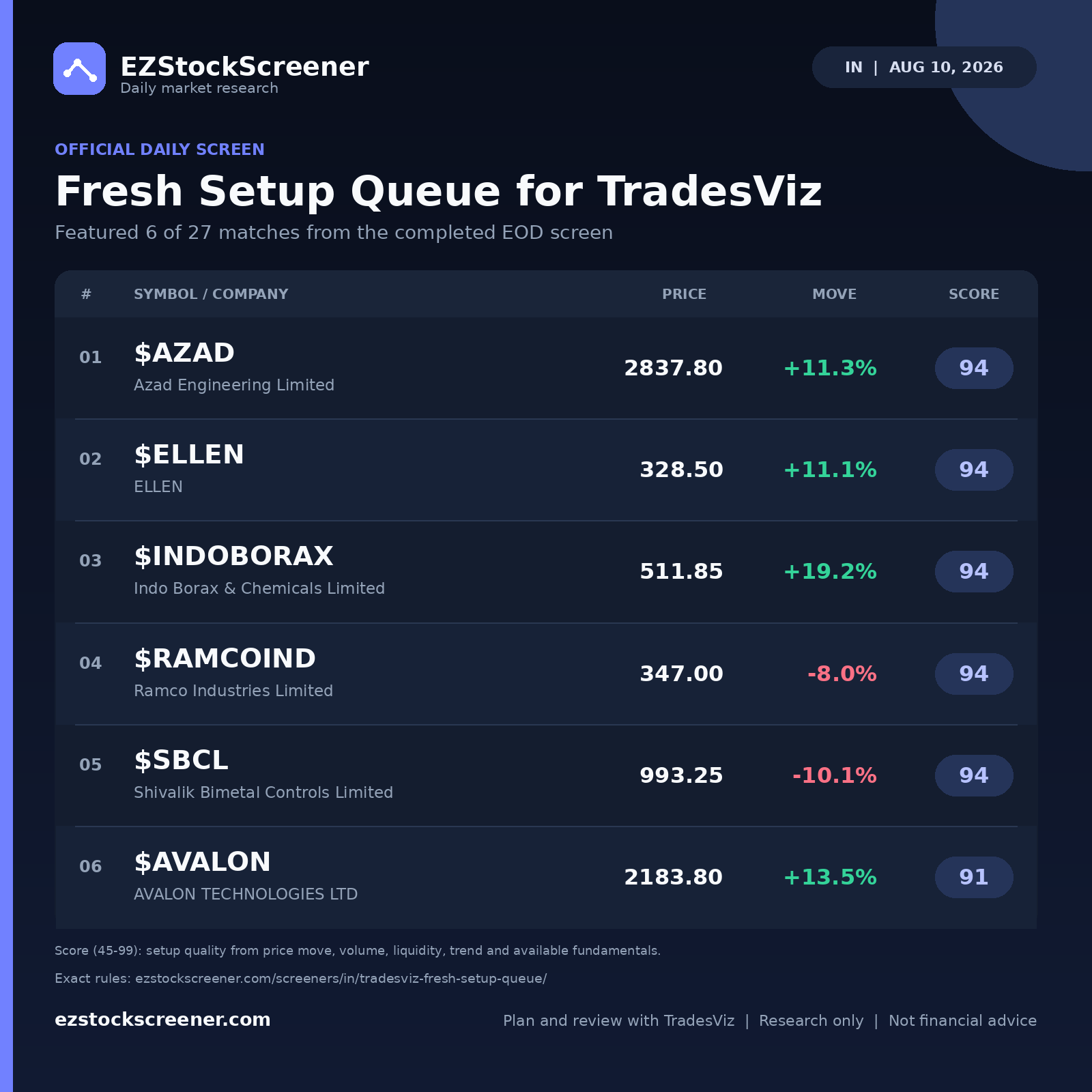 Fresh Setup Queue for TradesViz result snapshot