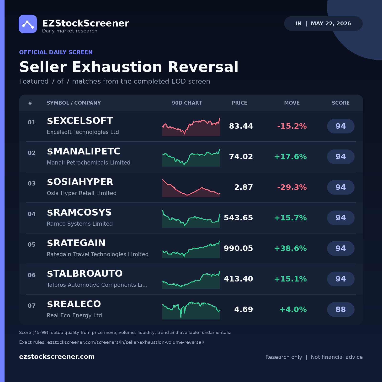 Seller Exhaustion Reversal result snapshot
