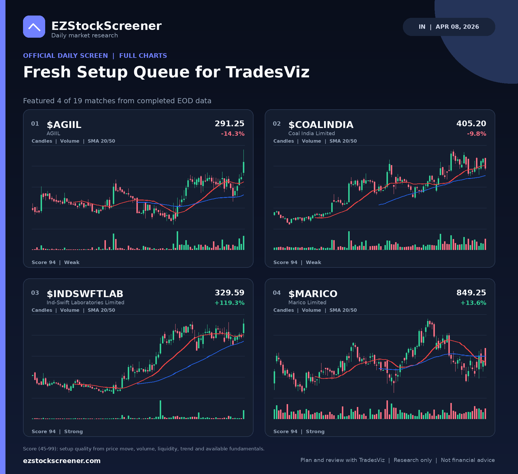 Fresh Setup Queue for TradesViz result snapshot