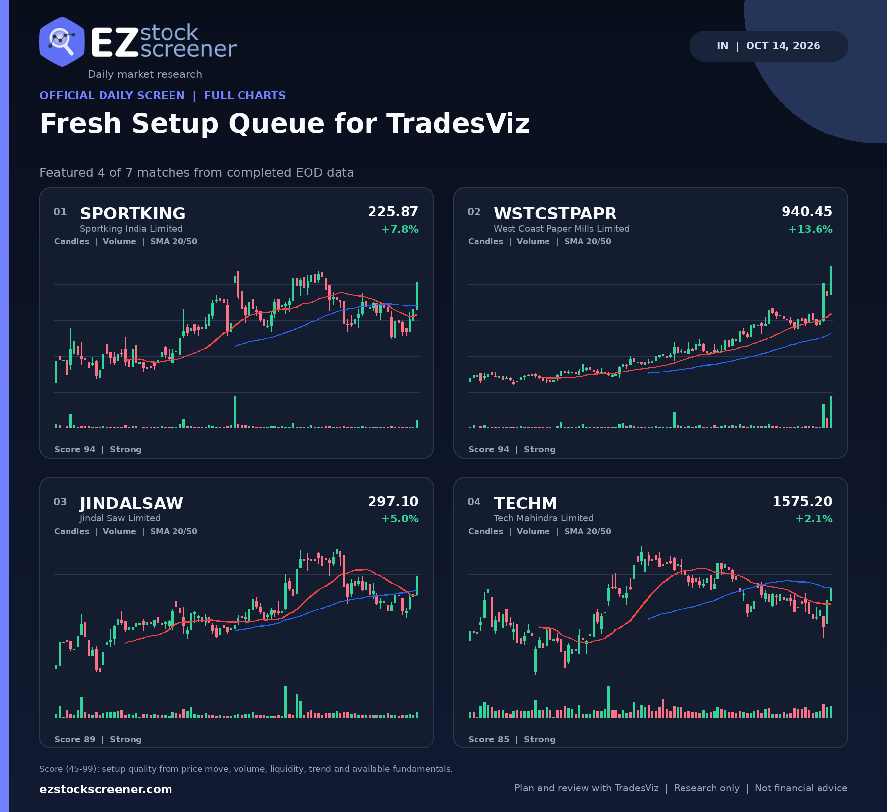 Fresh Setup Queue for TradesViz result snapshot