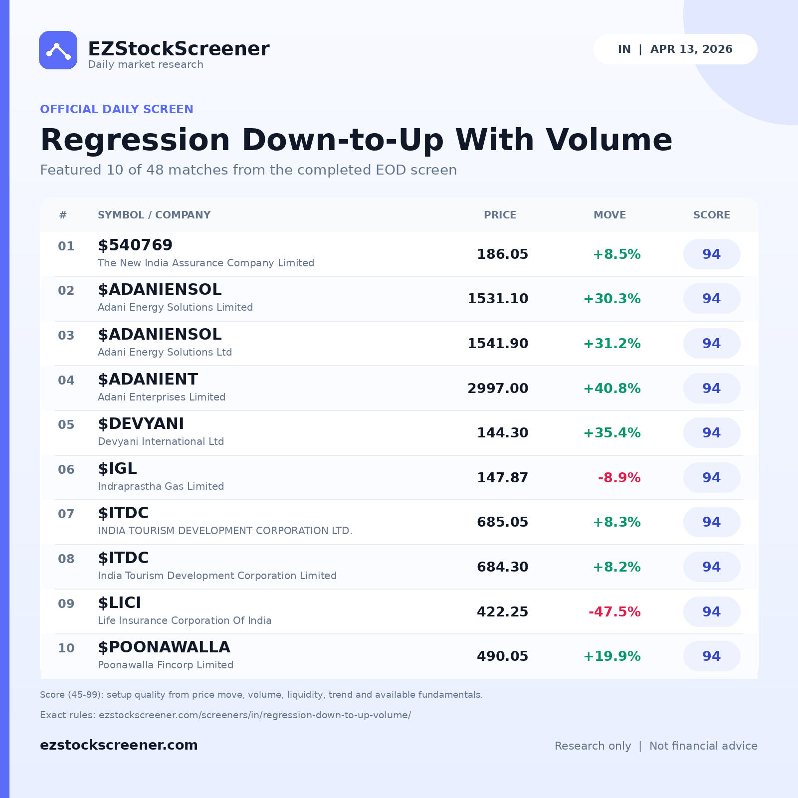 Regression Down-to-Up With Volume result snapshot