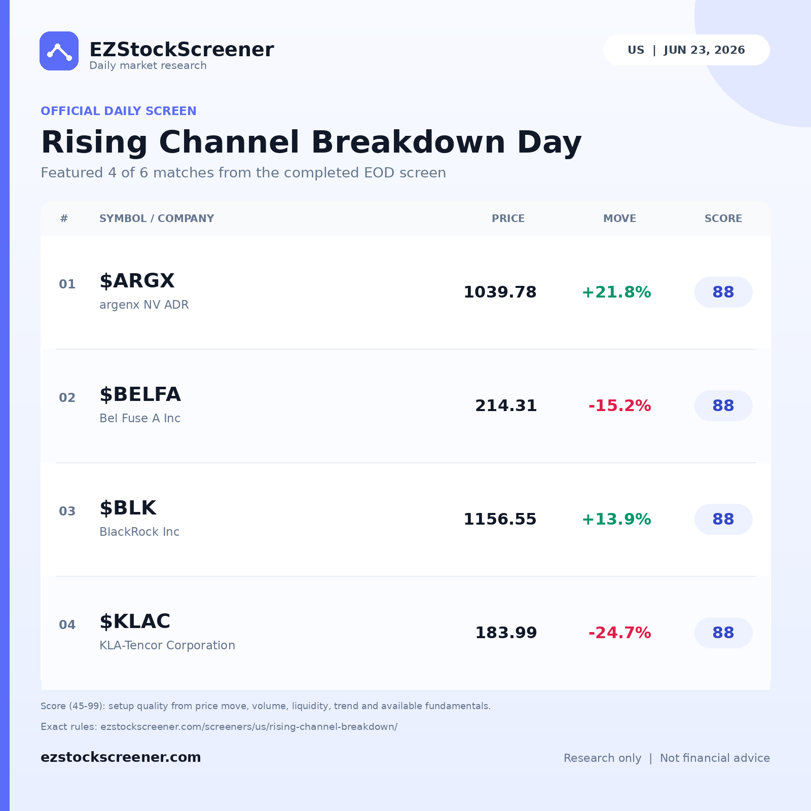 Rising Channel Breakdown Day result snapshot