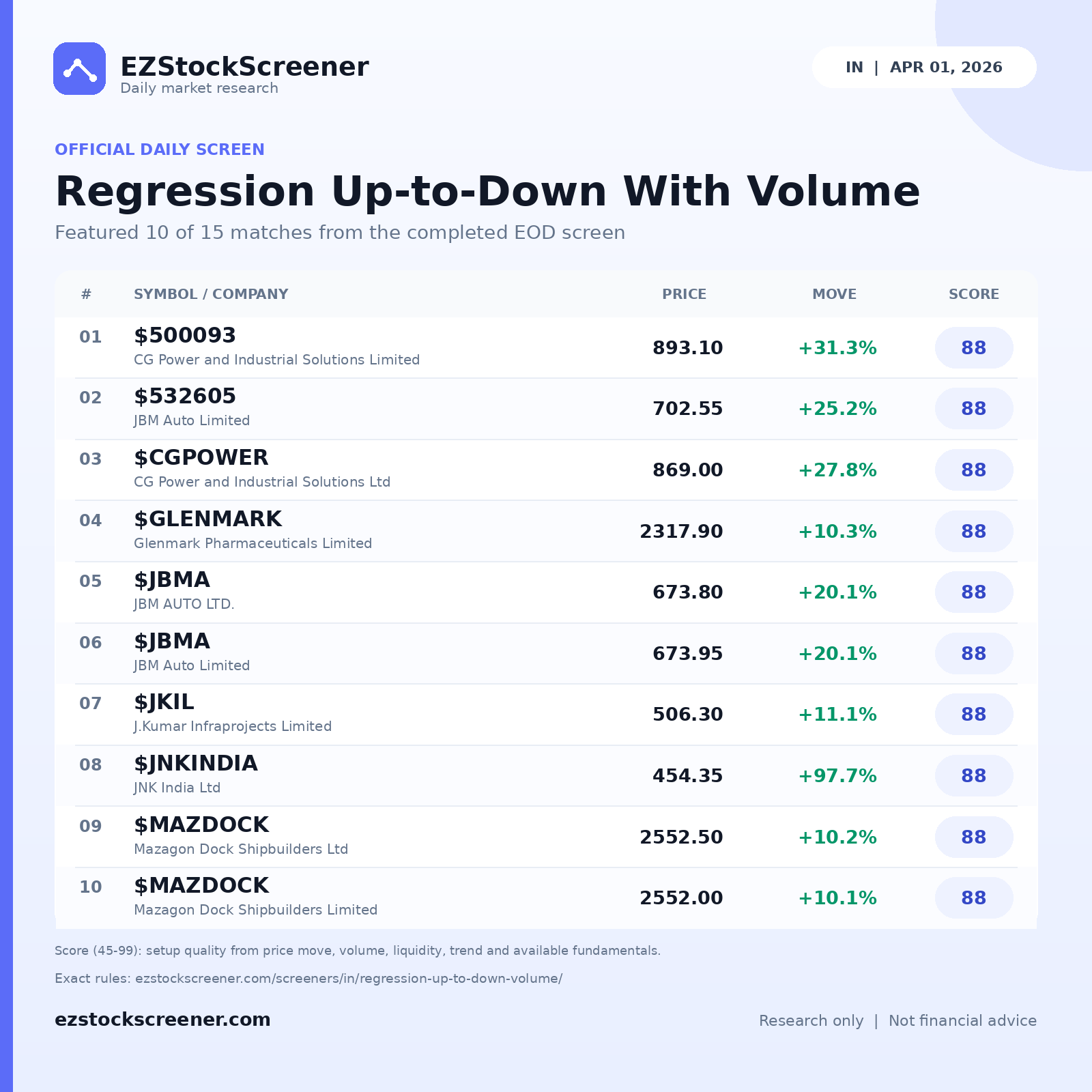 Regression Up-to-Down With Volume result snapshot