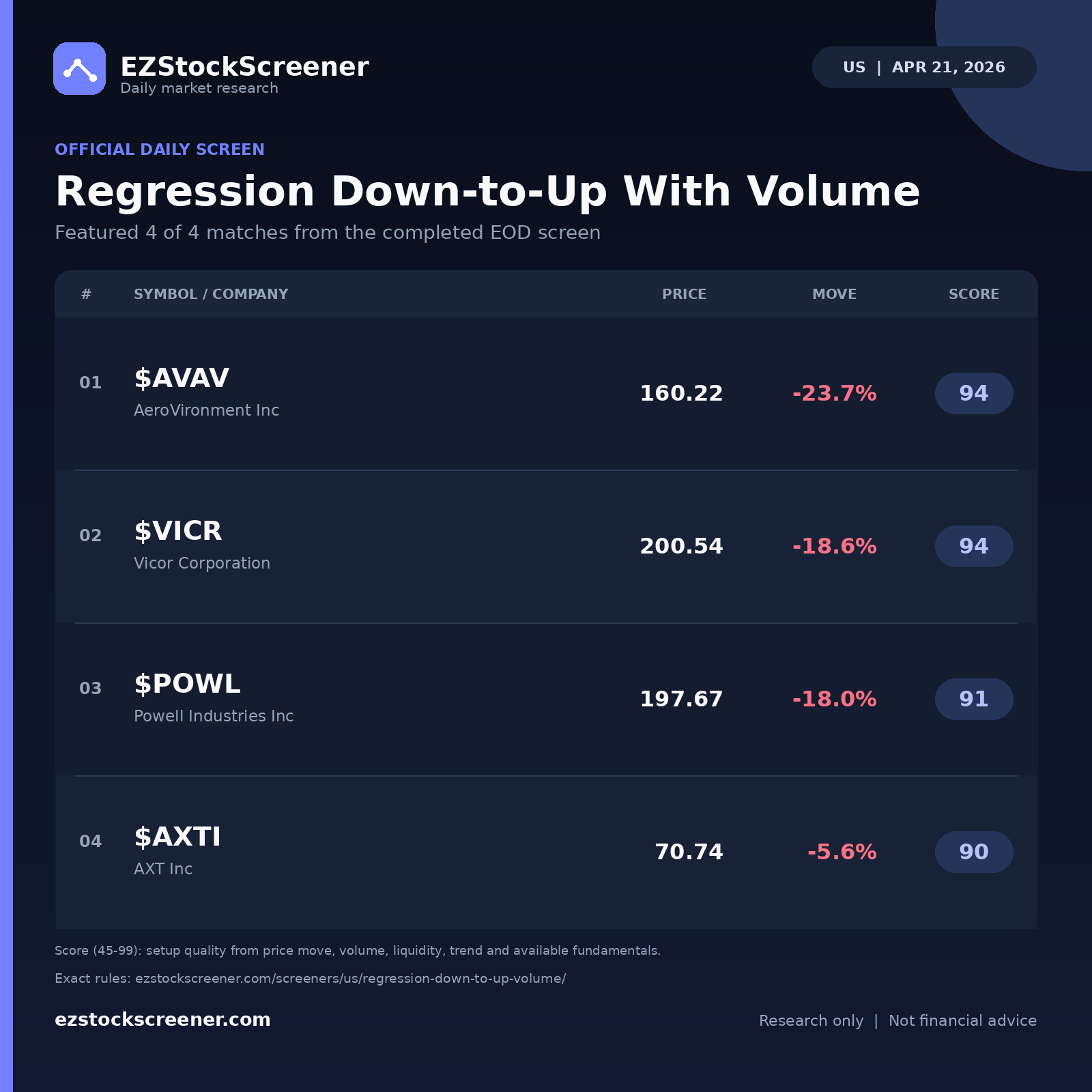 Regression Down-to-Up With Volume result snapshot