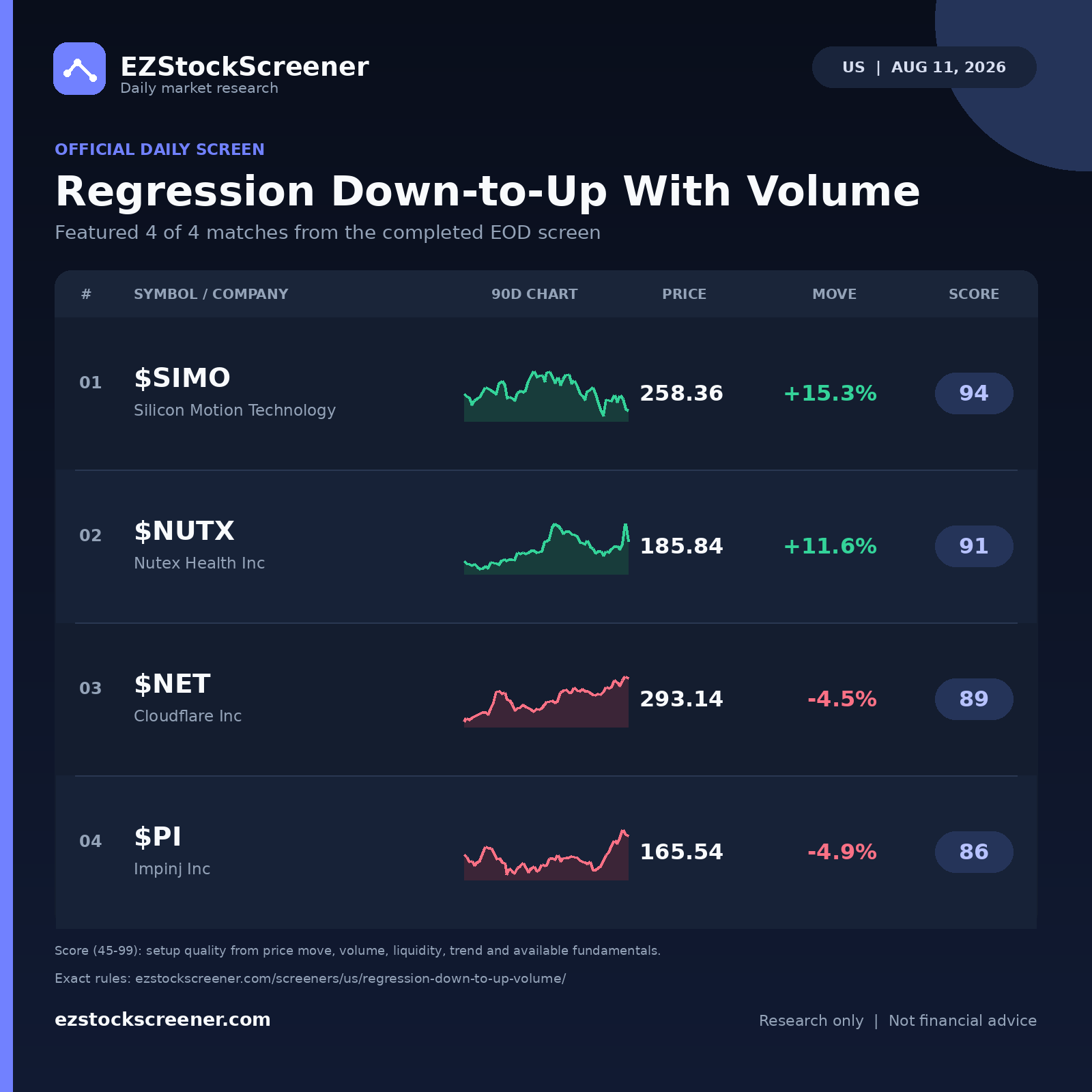 Published Regression Down-to-Up With Volume results