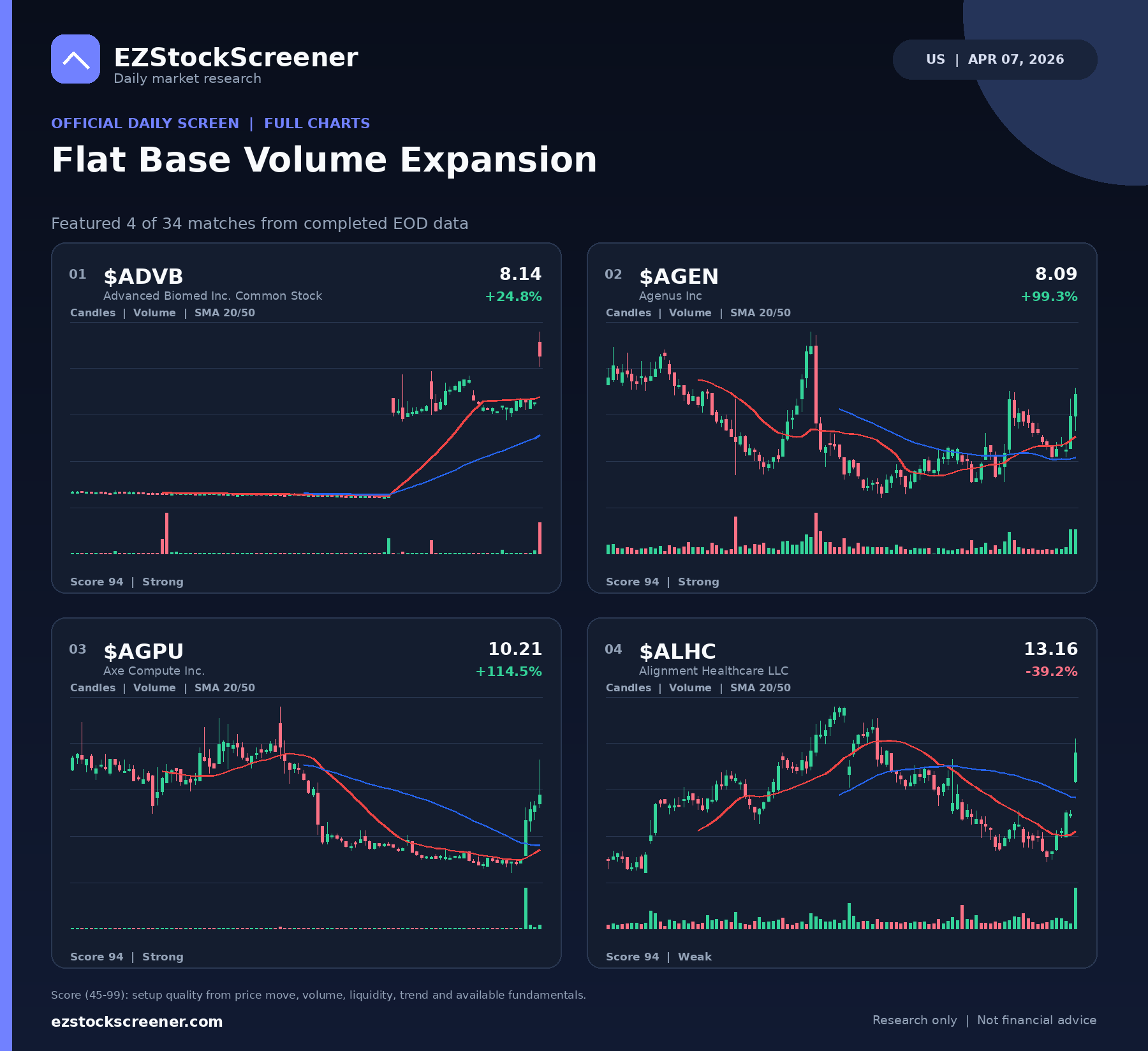 Flat Base Volume Expansion result snapshot
