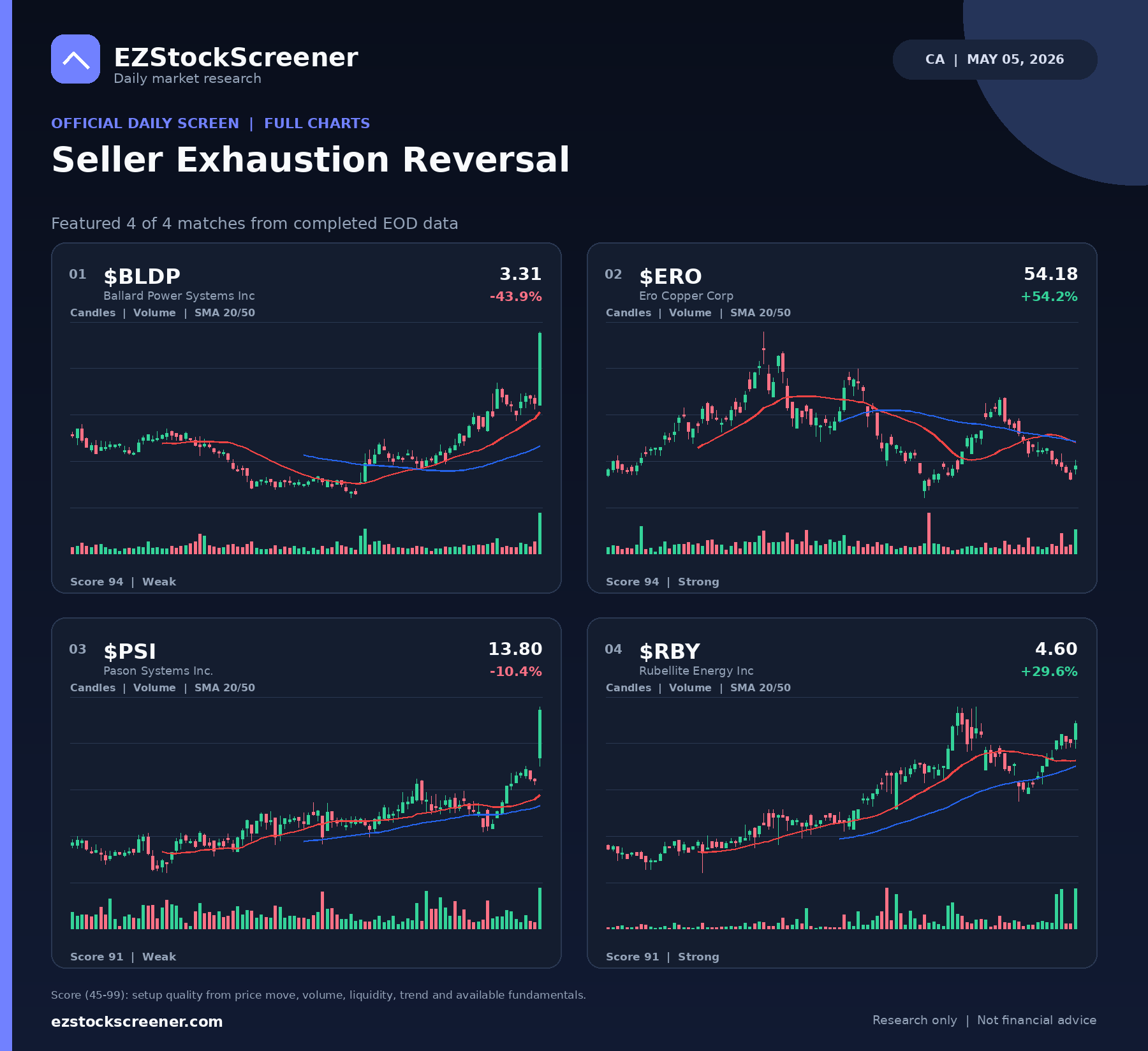 Seller Exhaustion Reversal result snapshot