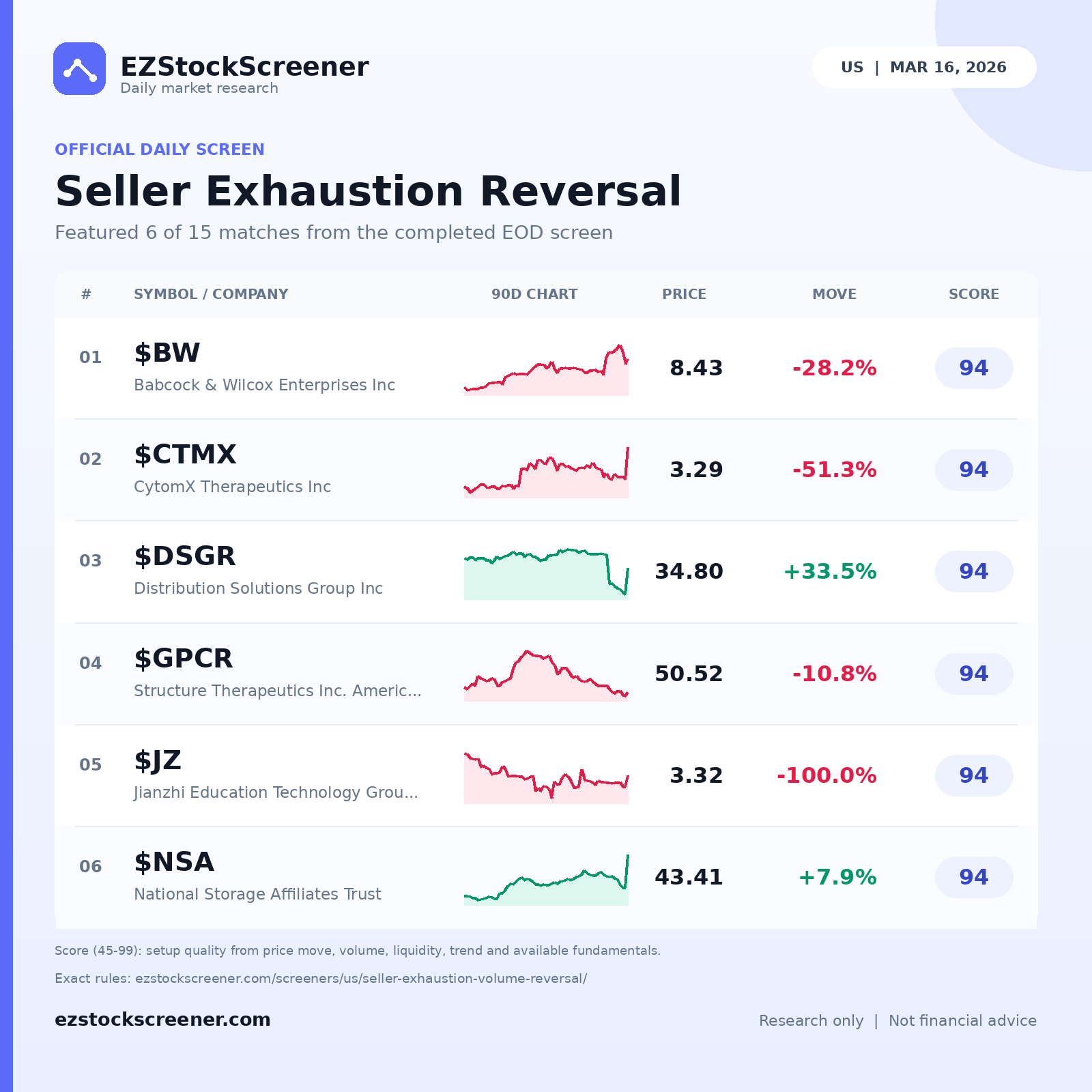 Seller Exhaustion Reversal result snapshot
