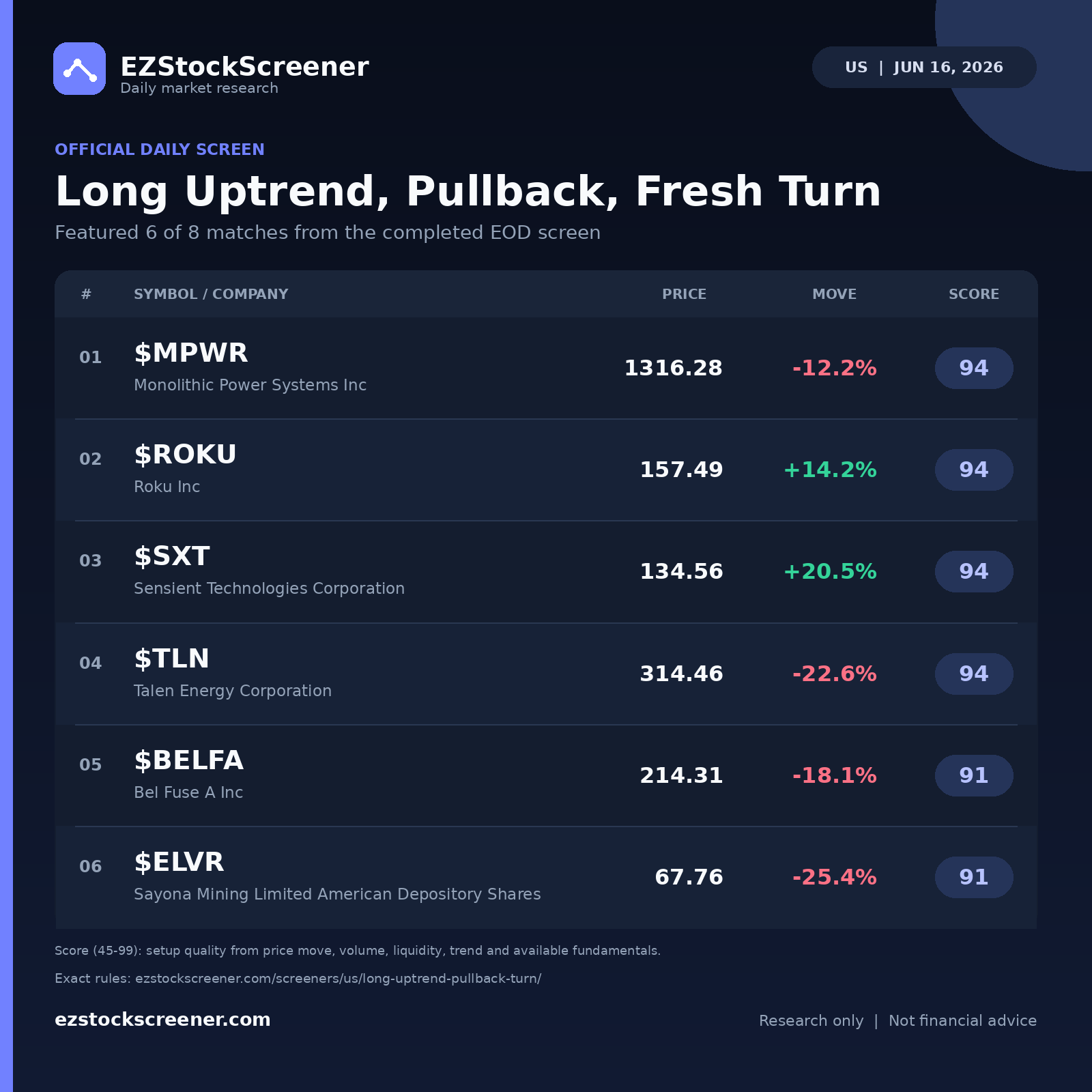 Long Uptrend, Pullback, Fresh Turn result snapshot