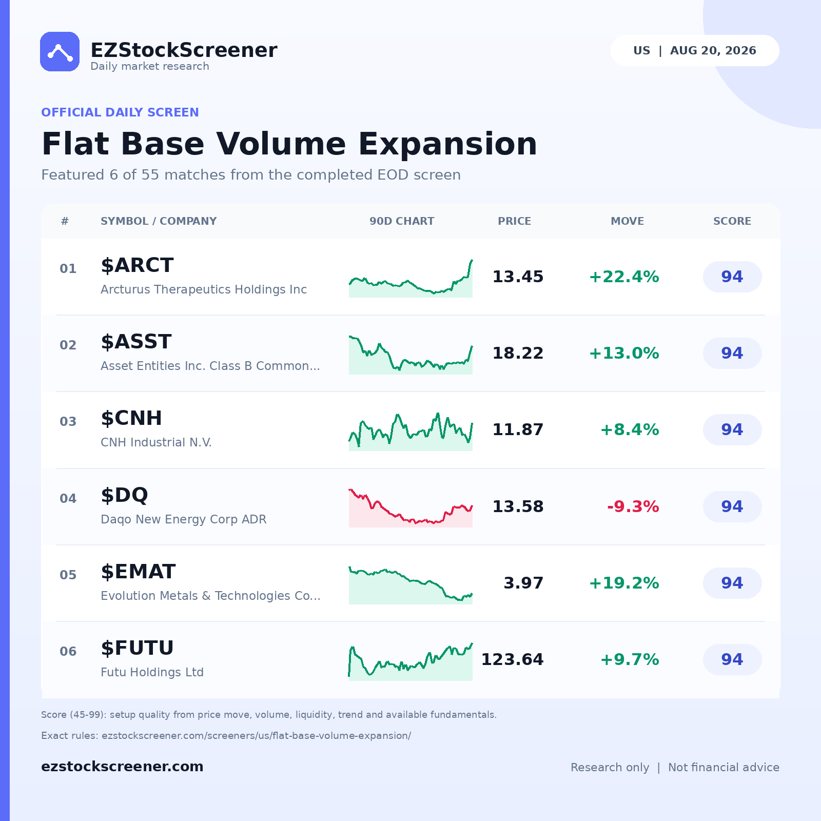 Flat Base Volume Expansion result snapshot