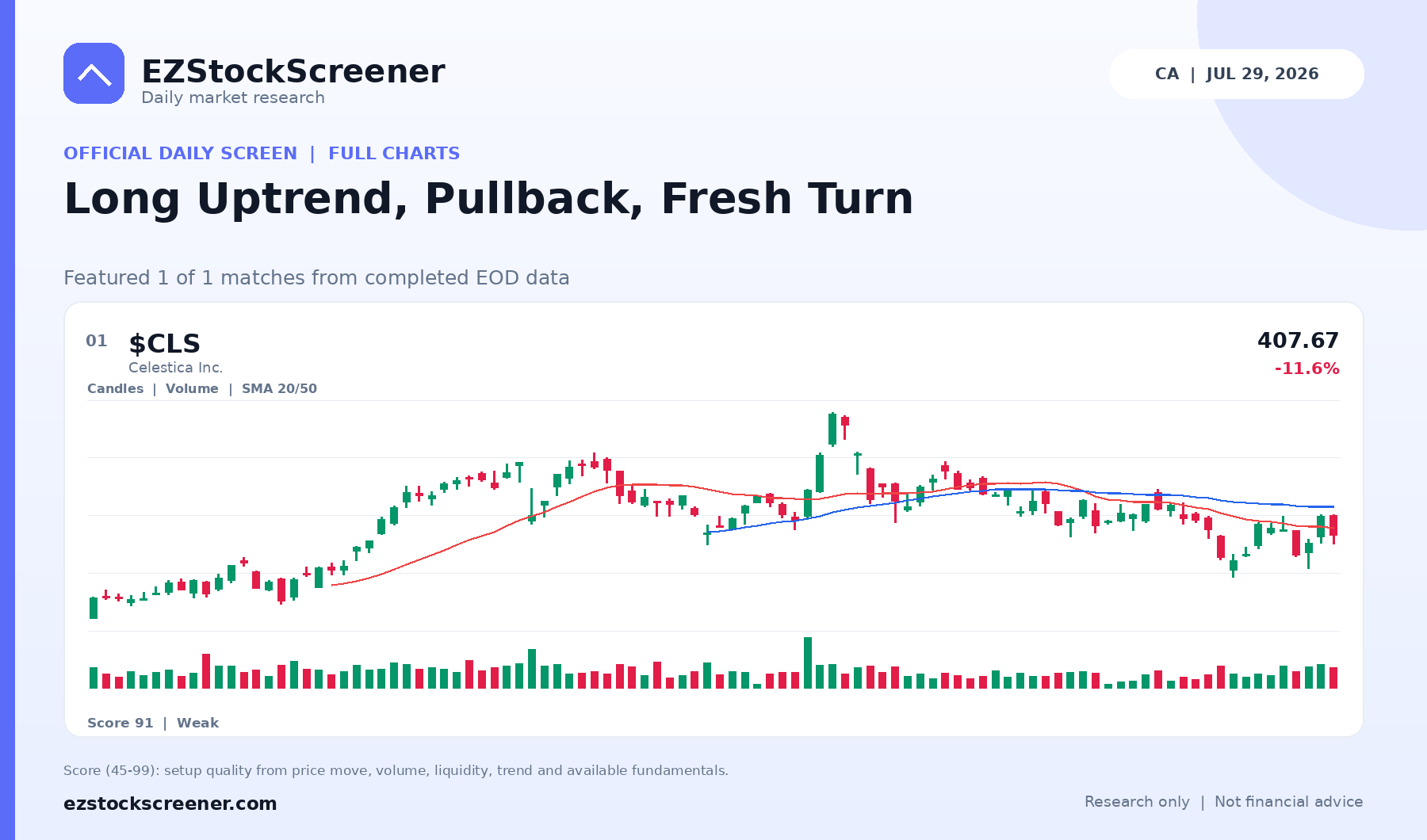 Published Long Uptrend, Pullback, Fresh Turn results