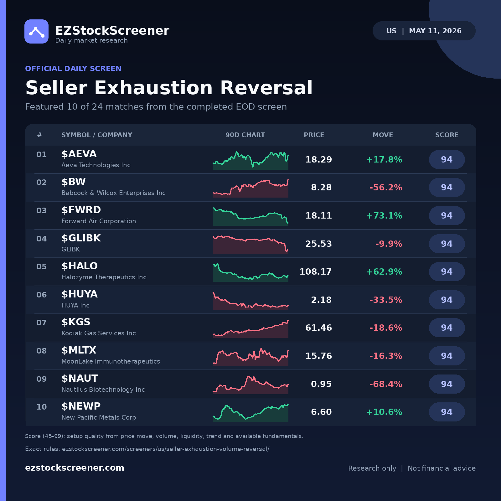 Seller Exhaustion Reversal result snapshot