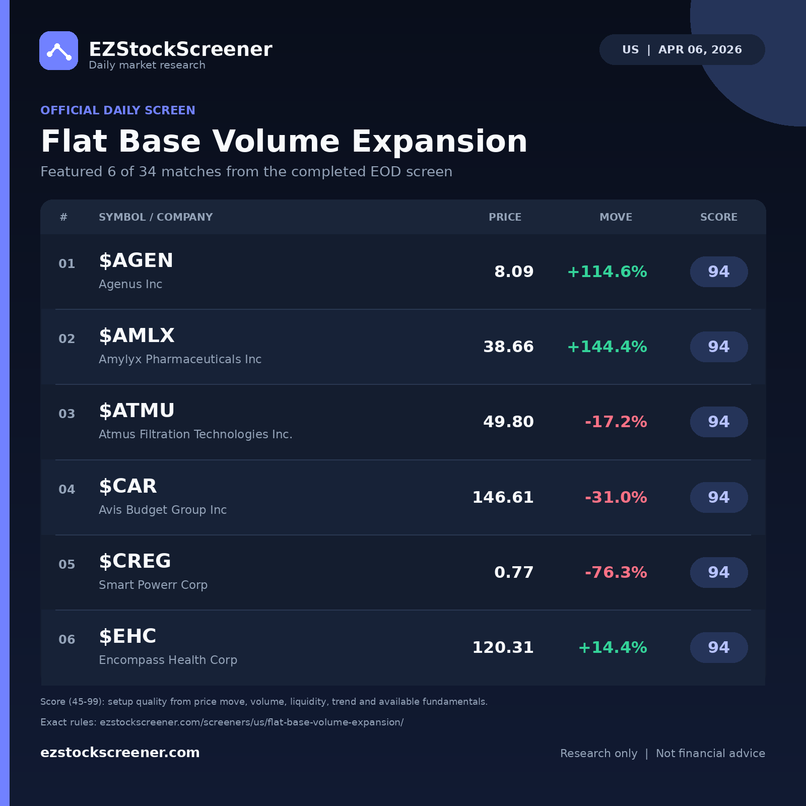 Flat Base Volume Expansion result snapshot