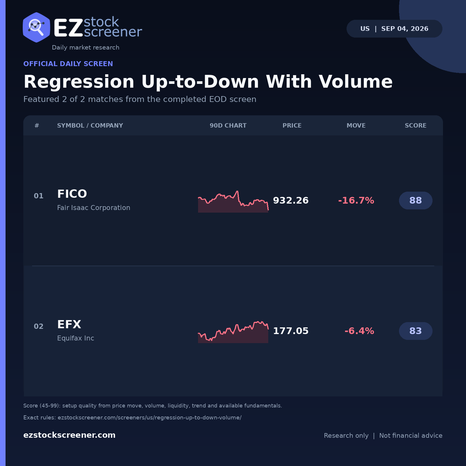 Regression Up-to-Down With Volume result snapshot