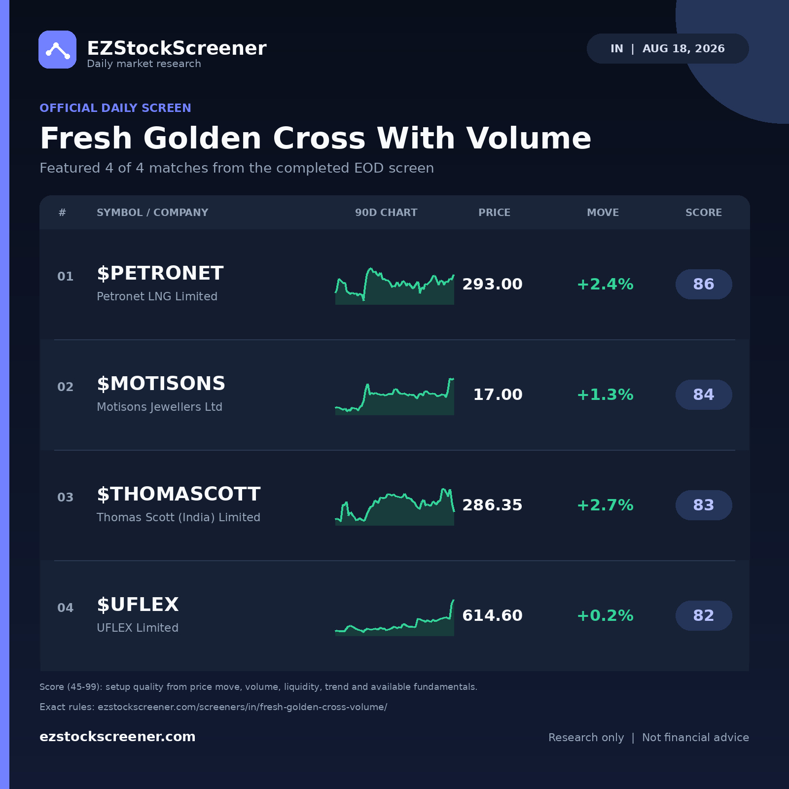 Published Fresh Golden Cross With Volume results