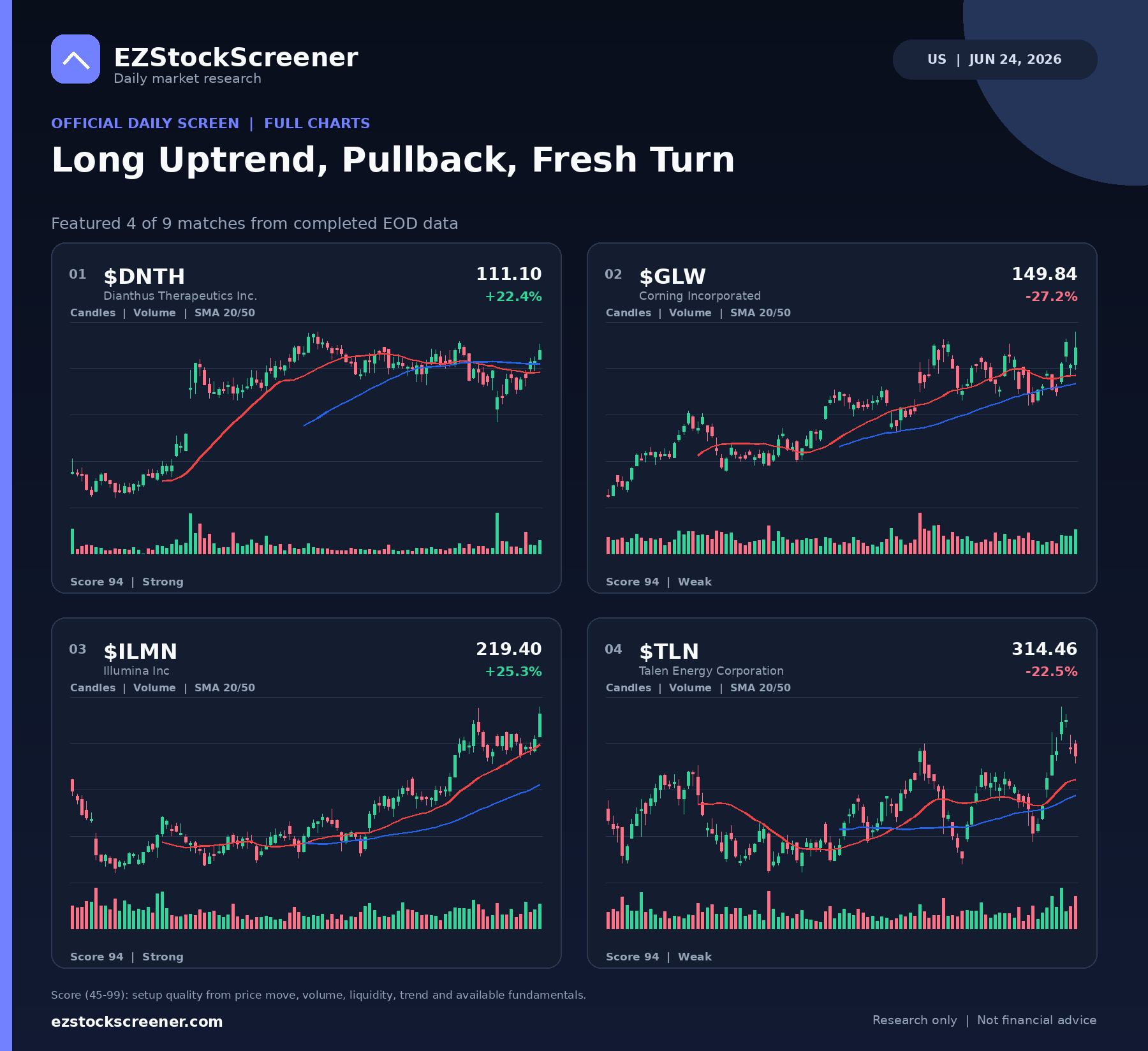 Long Uptrend, Pullback, Fresh Turn result snapshot
