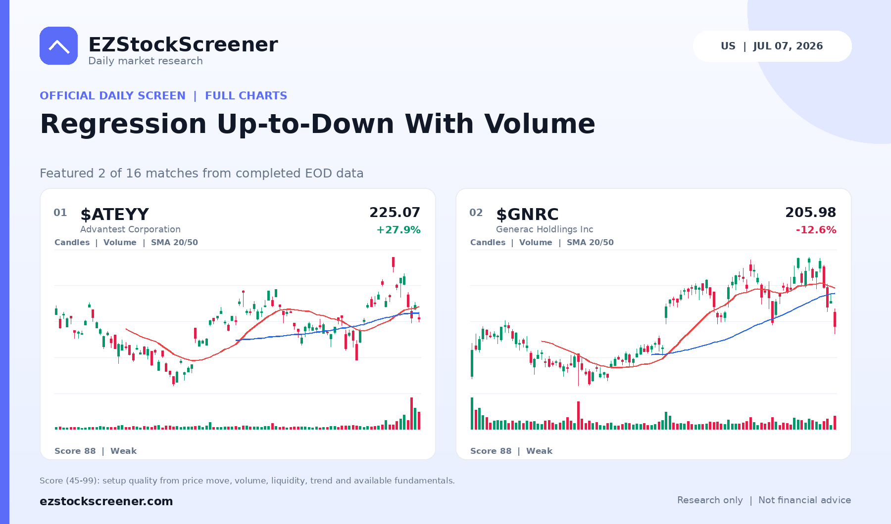 Regression Up-to-Down With Volume result snapshot